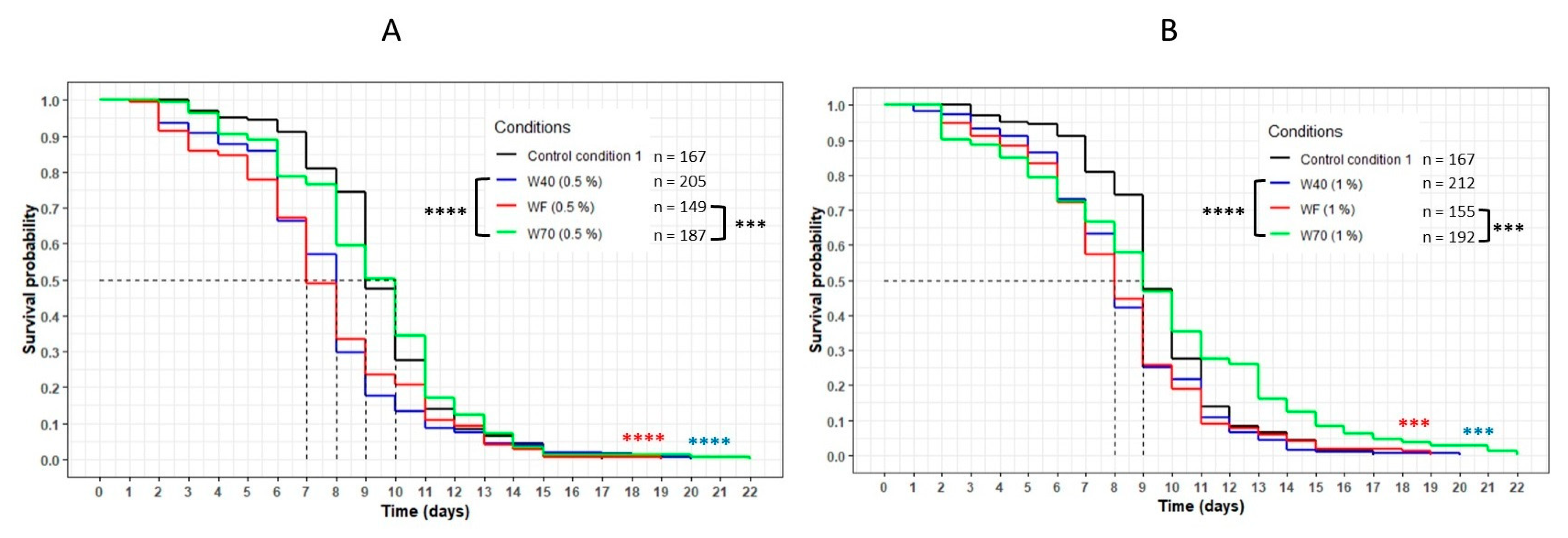 Nutrients 13 00897 g004