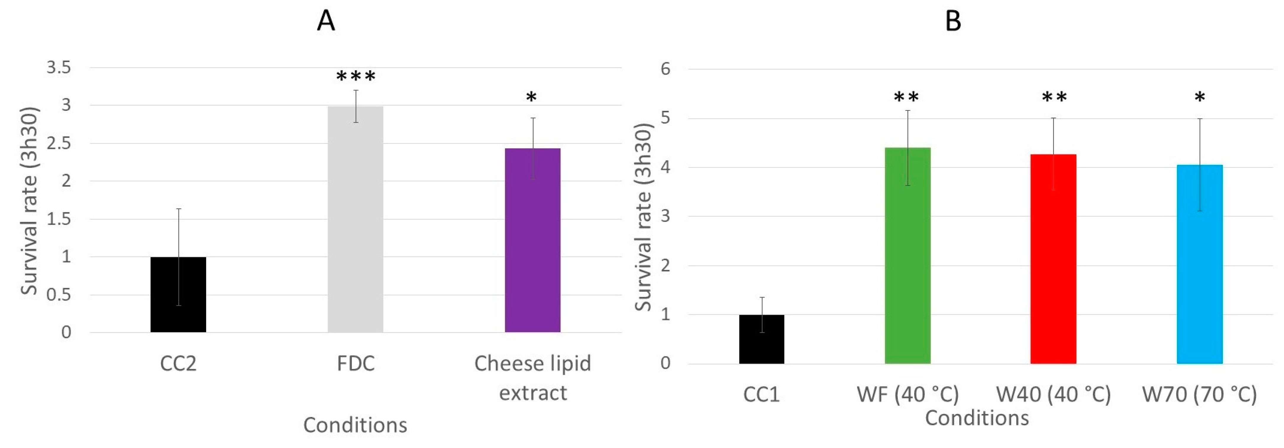 Nutrients 13 00897 g006
