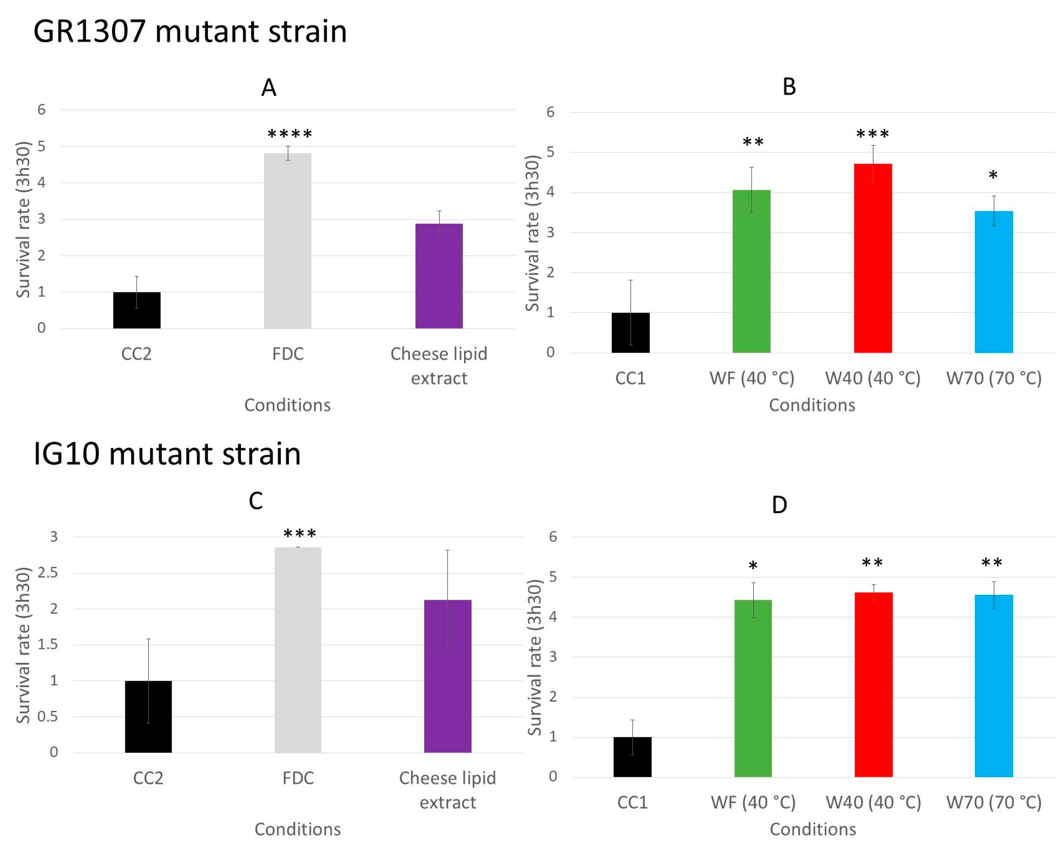 Nutrients 13 00897 g007