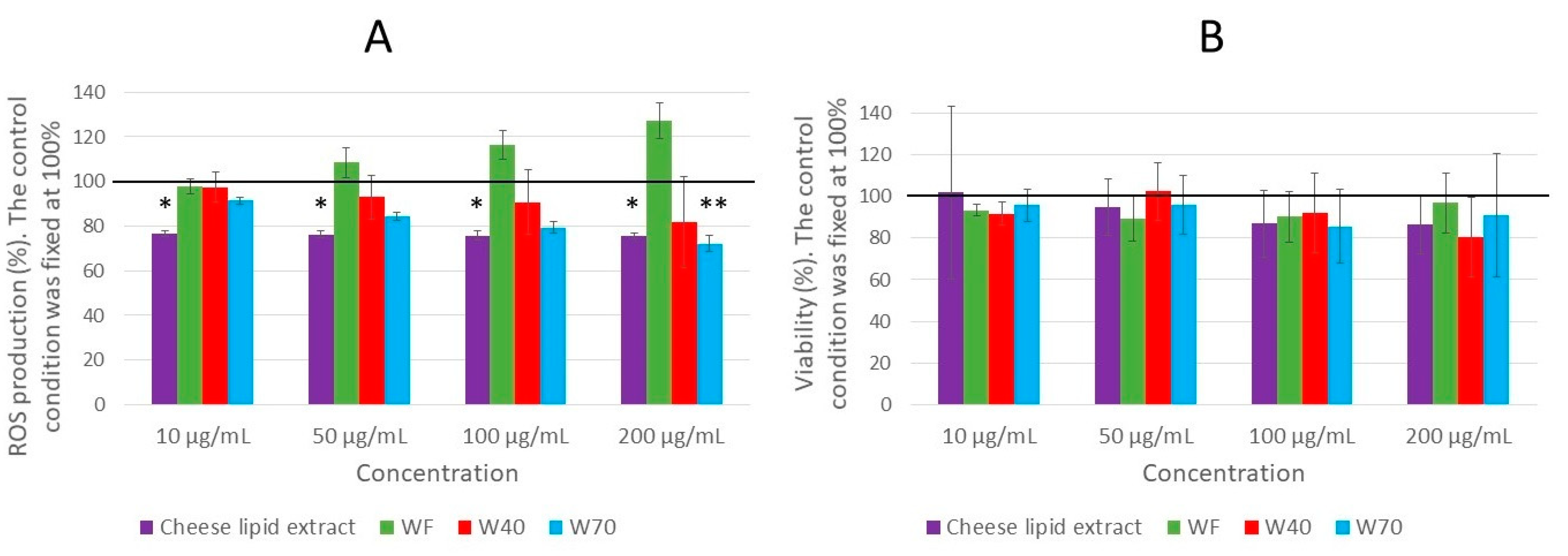Nutrients 13 00897 g009