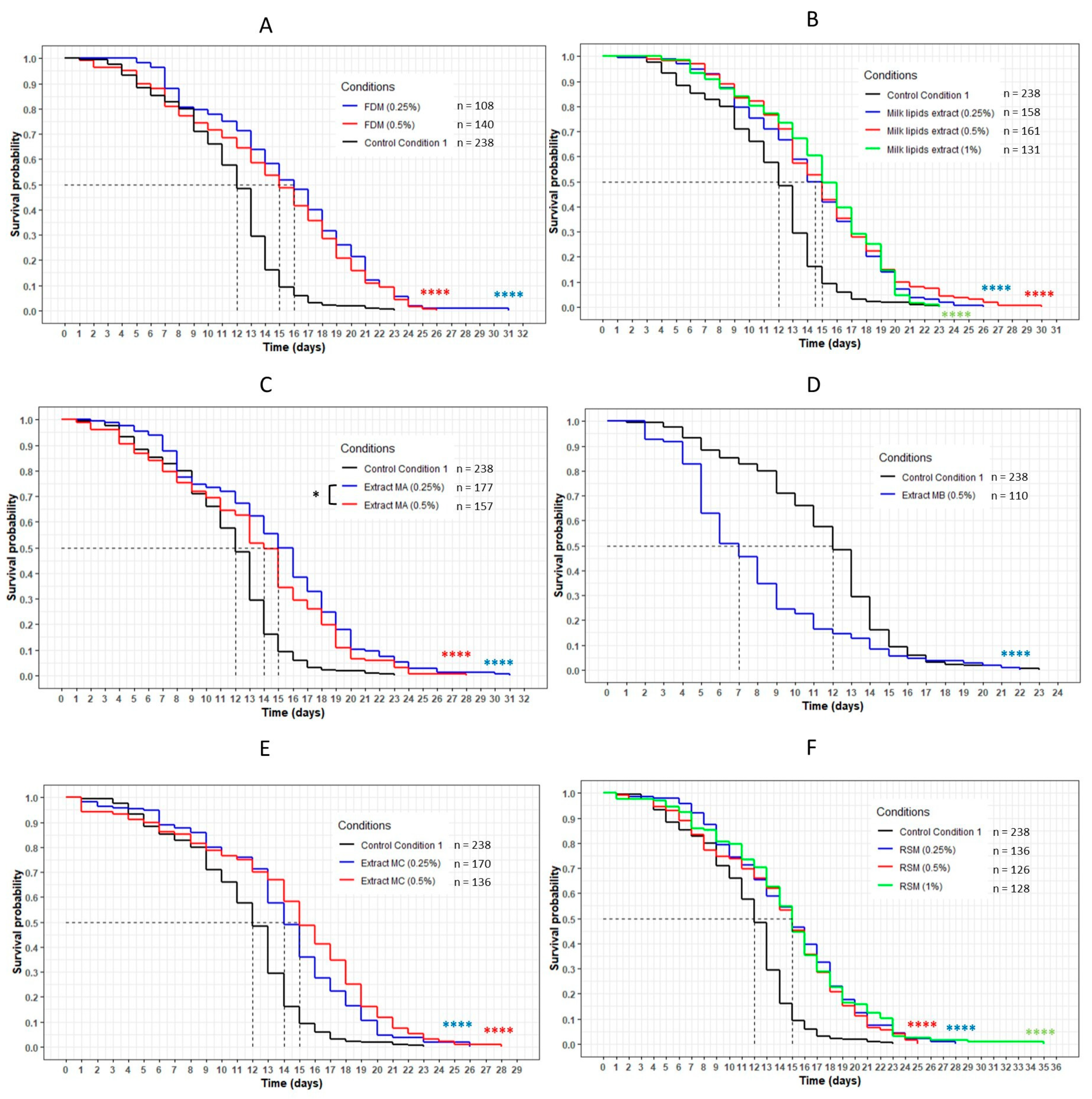 Nutrients 13 00897 g010