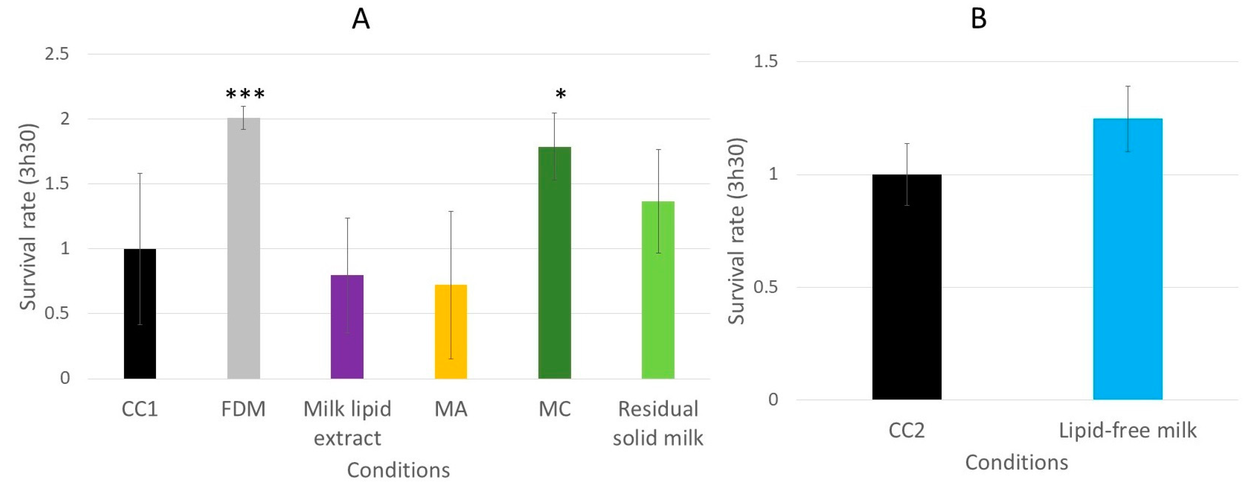 Nutrients 13 00897 g012