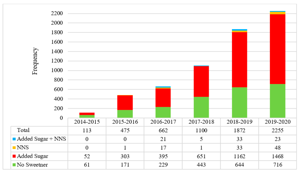 Nutrients 13 00898 g001