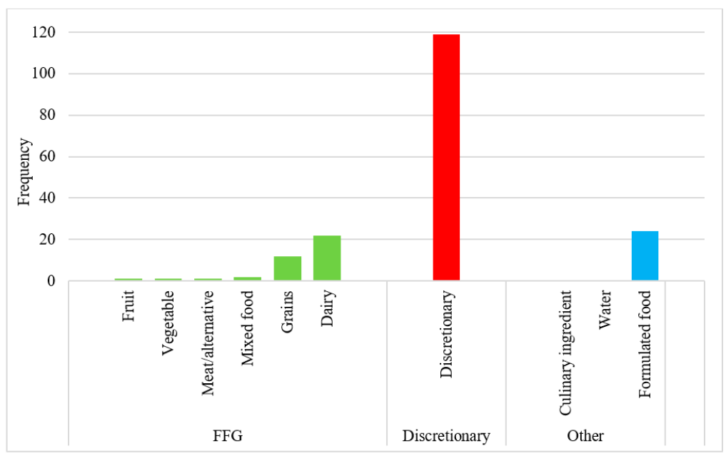 Nutrients 13 00898 g002