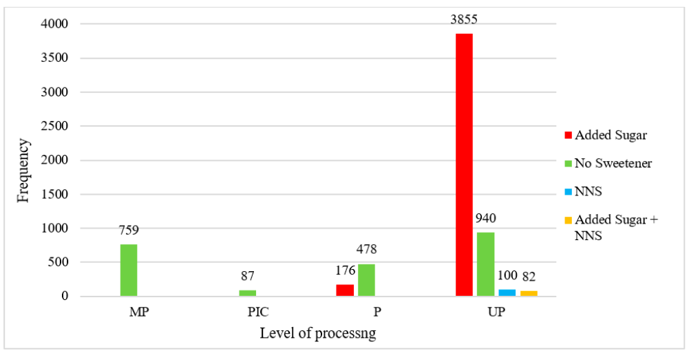 Nutrients 13 00898 g003