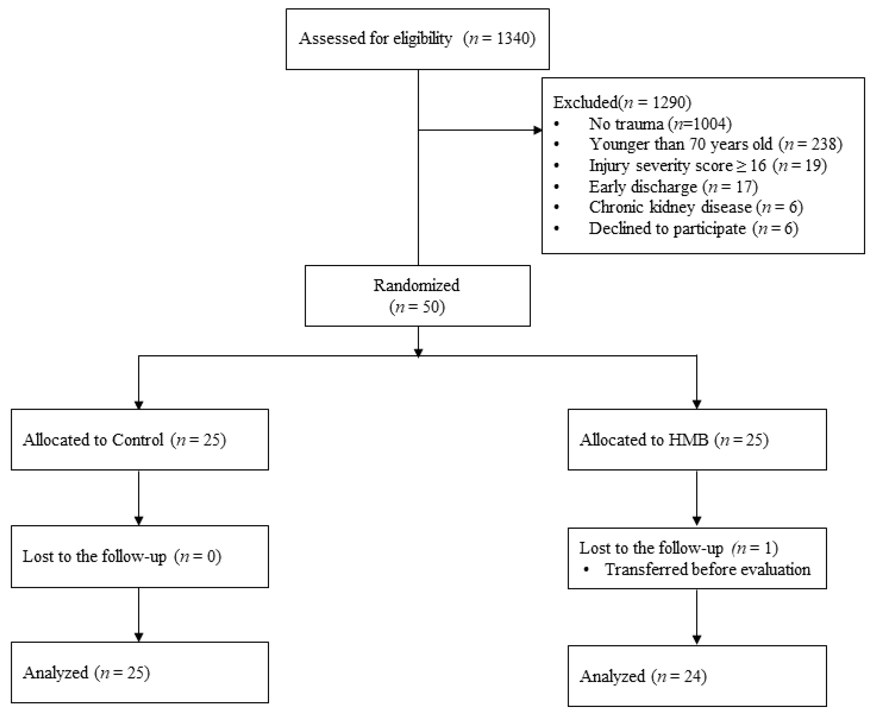 Nutrients 13 00899 g001 Nutrients 13 00899 g001