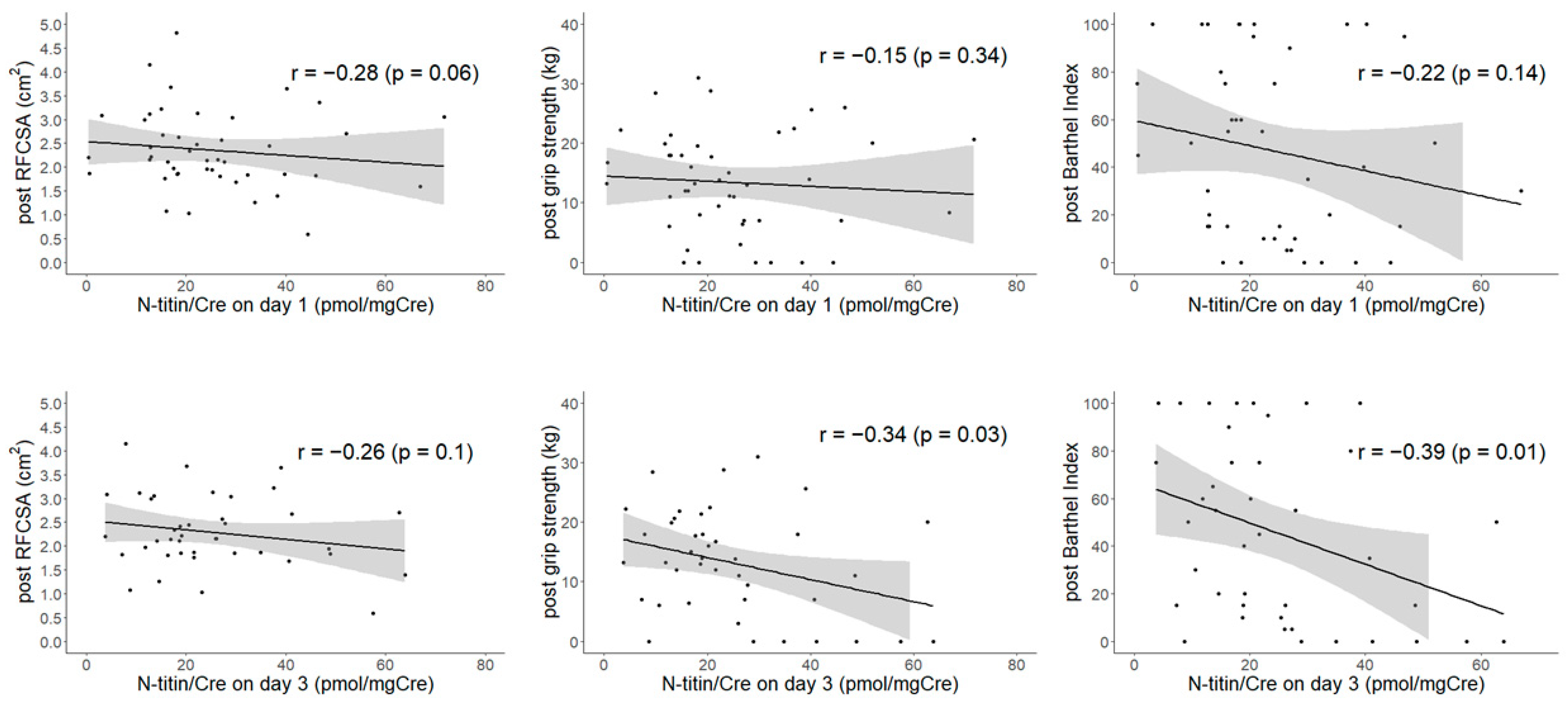 Nutrients 13 00899 g002 Nutrients 13 00899 g002