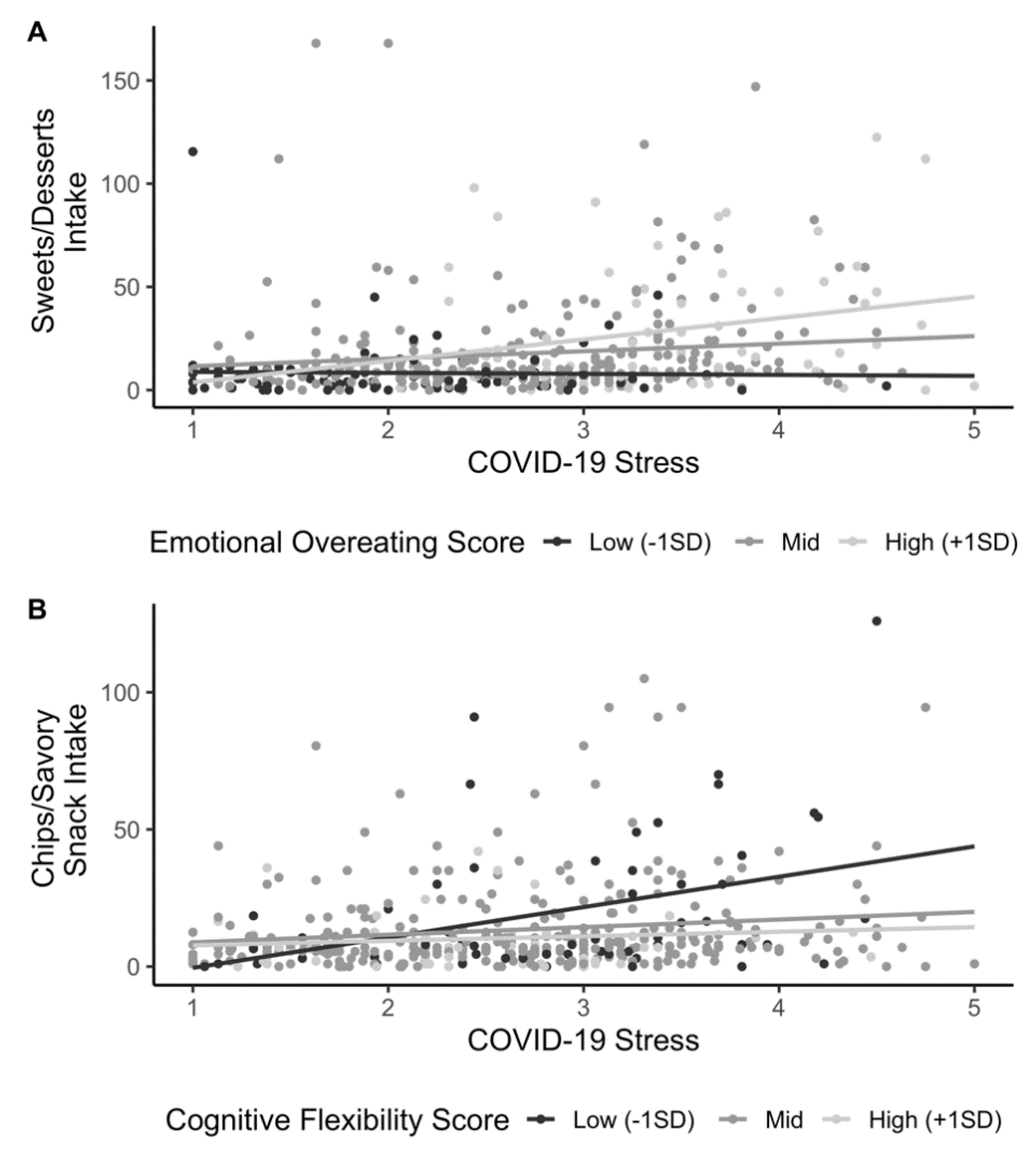 Nutrients 13 00901 g001