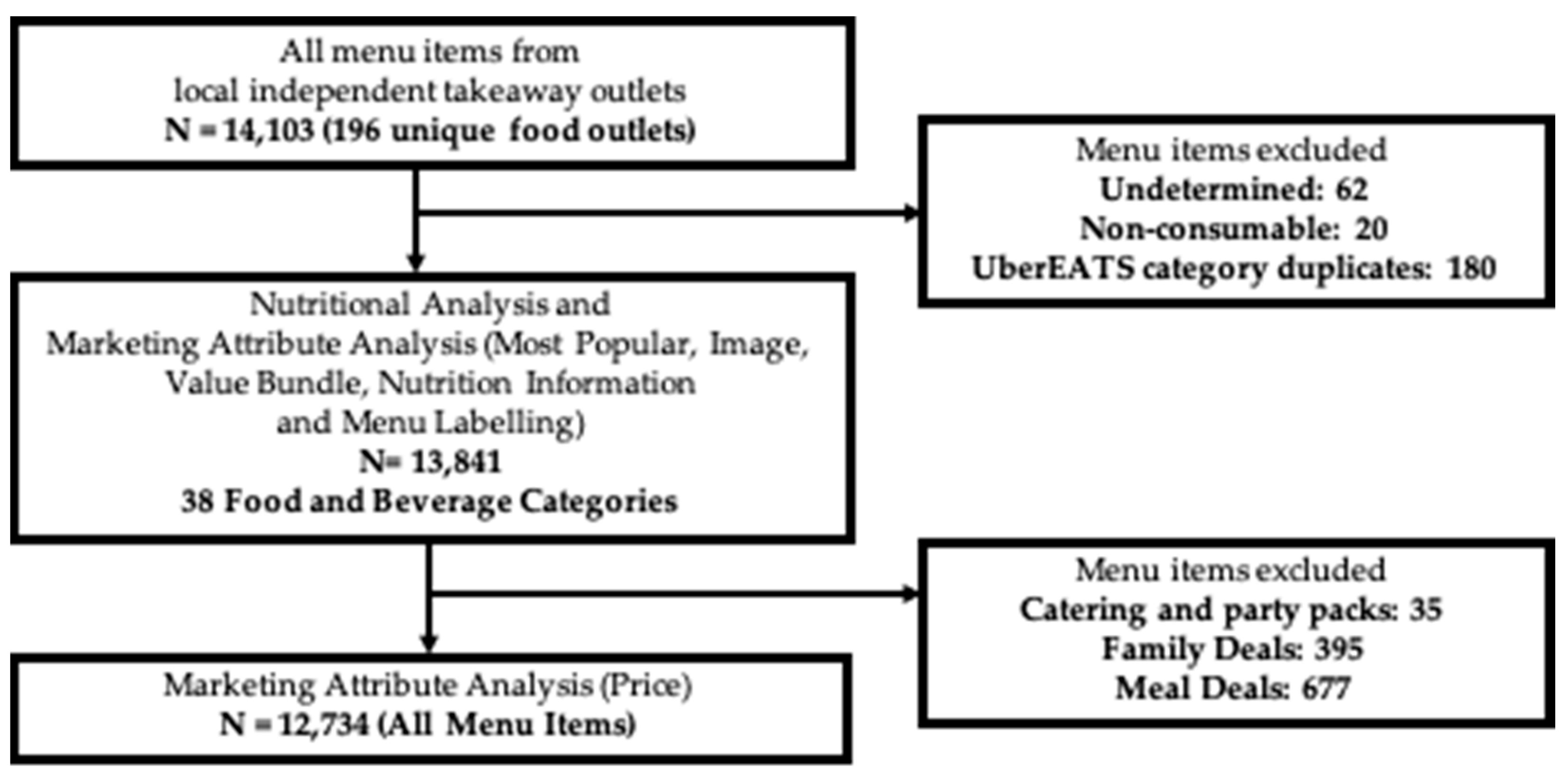 Nutrients 13 00905 g001 Nutrients 13 00905 g001