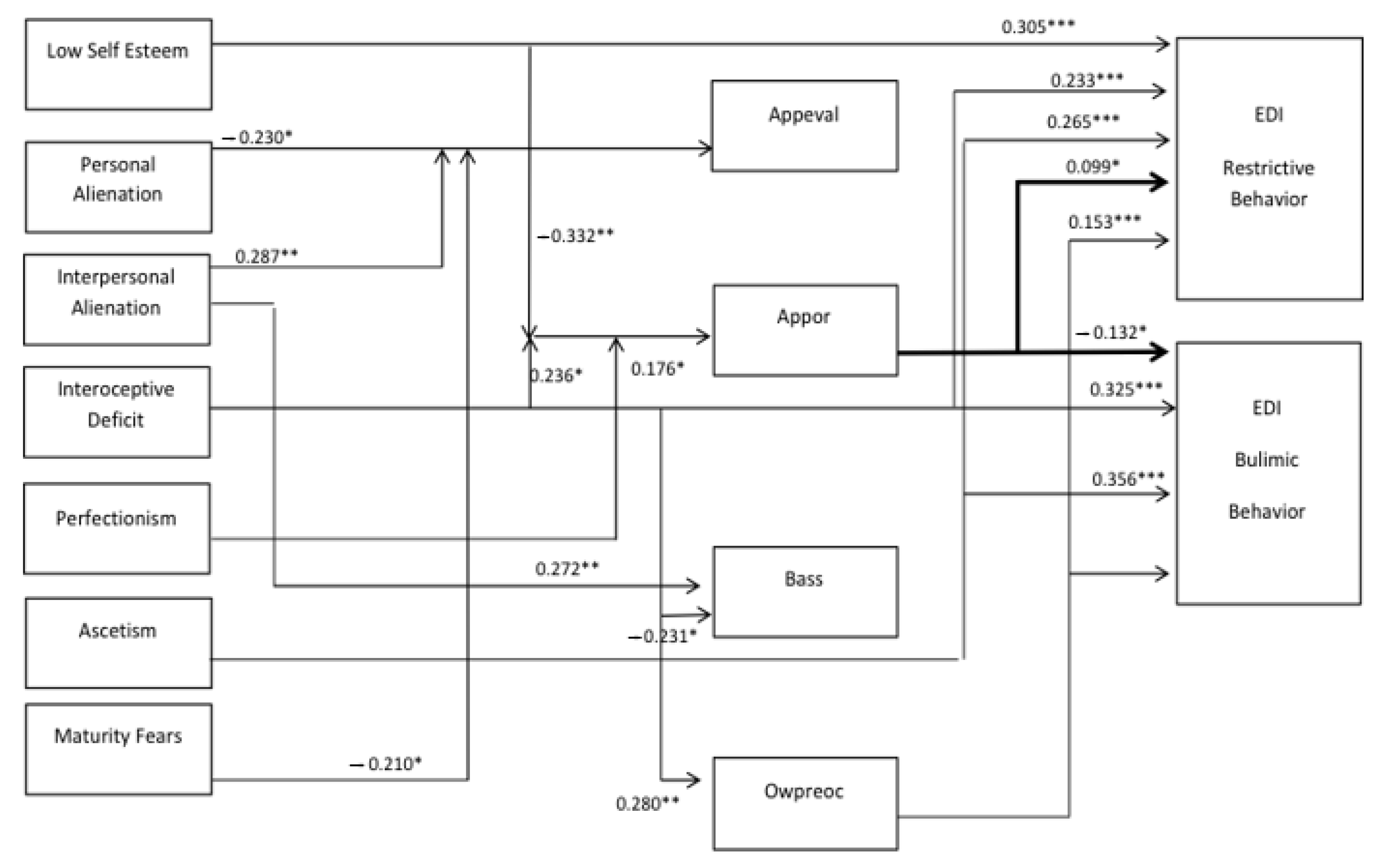 Nutrients 13 00910 g002 Nutrients 13 00910 g002
