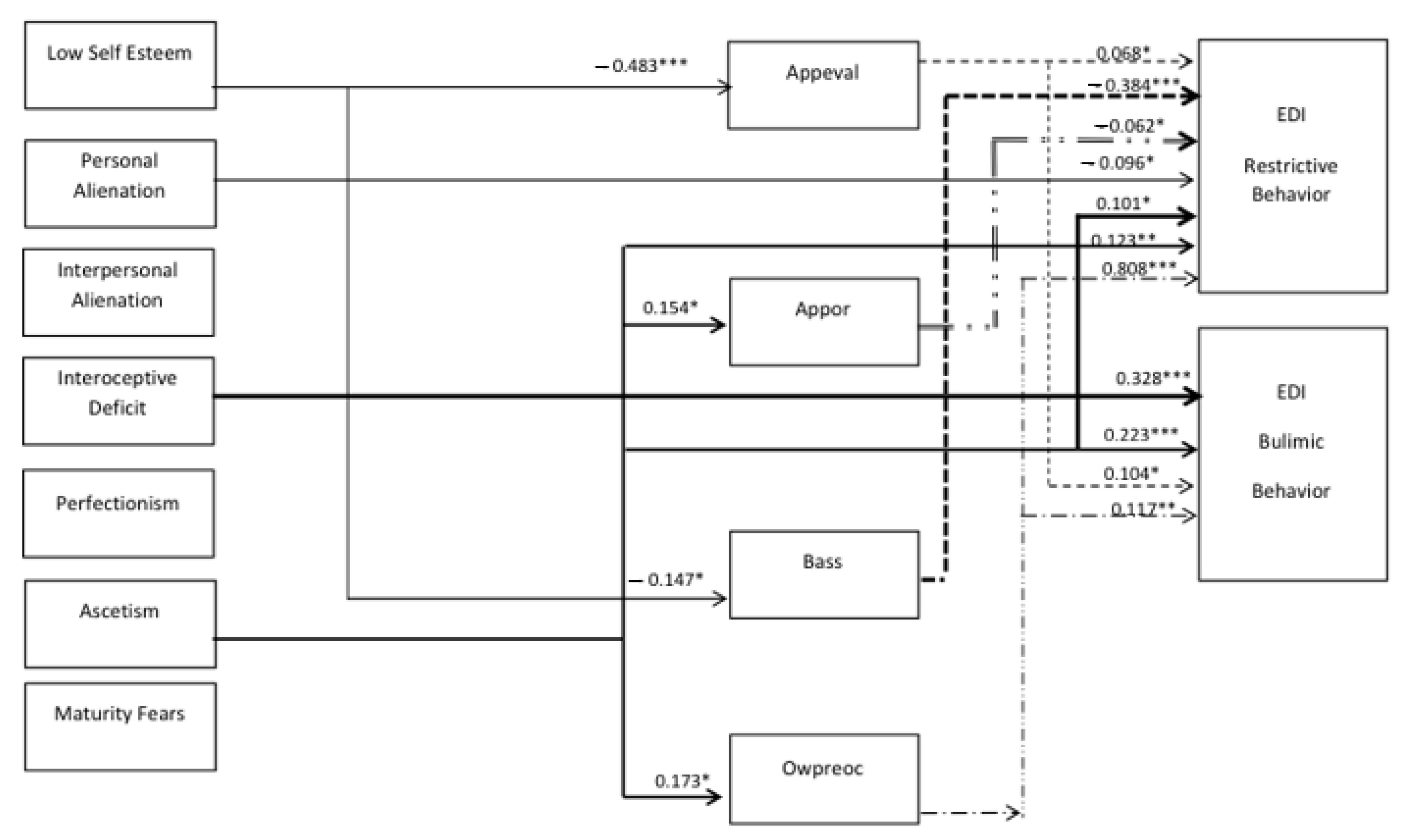 Nutrients 13 00910 g003 Nutrients 13 00910 g003
