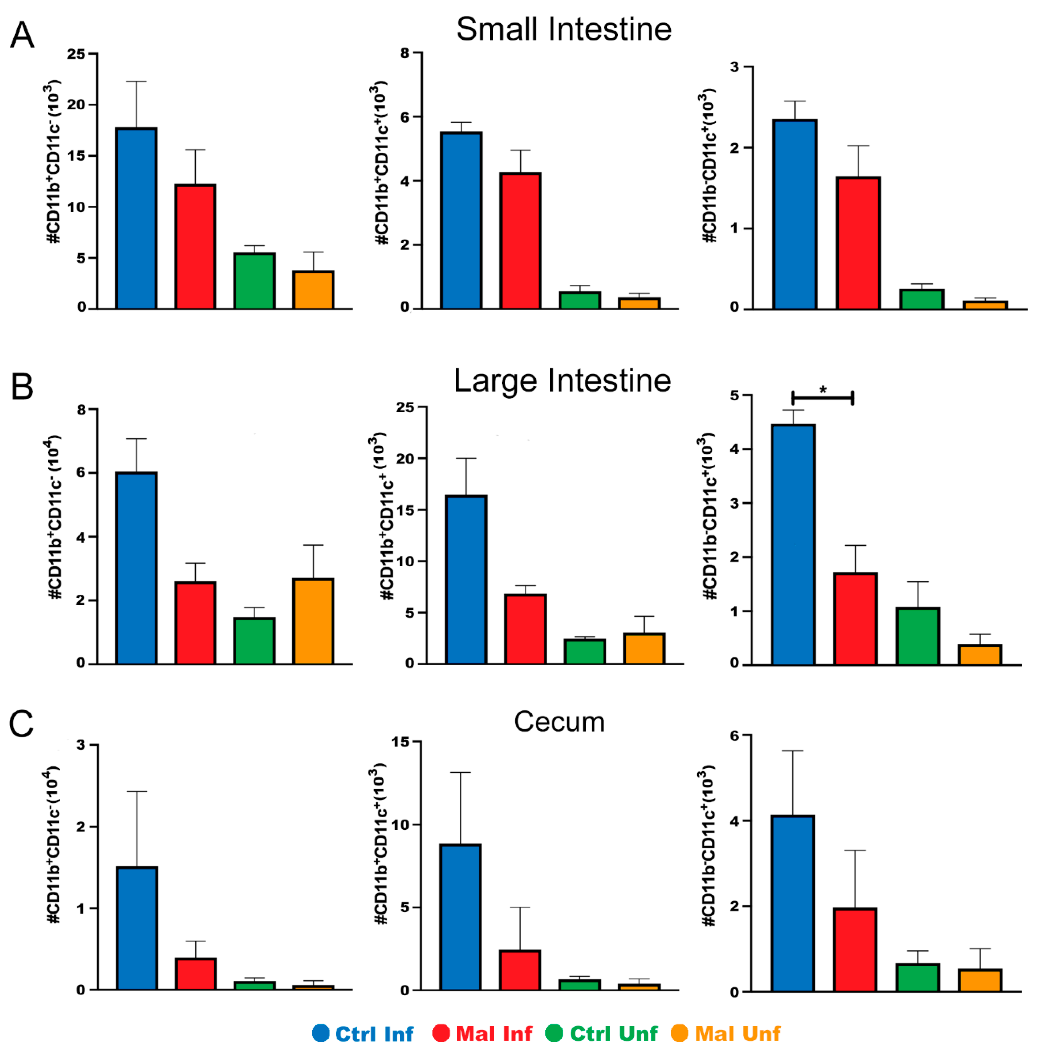 Nutrients 13 00913 g003