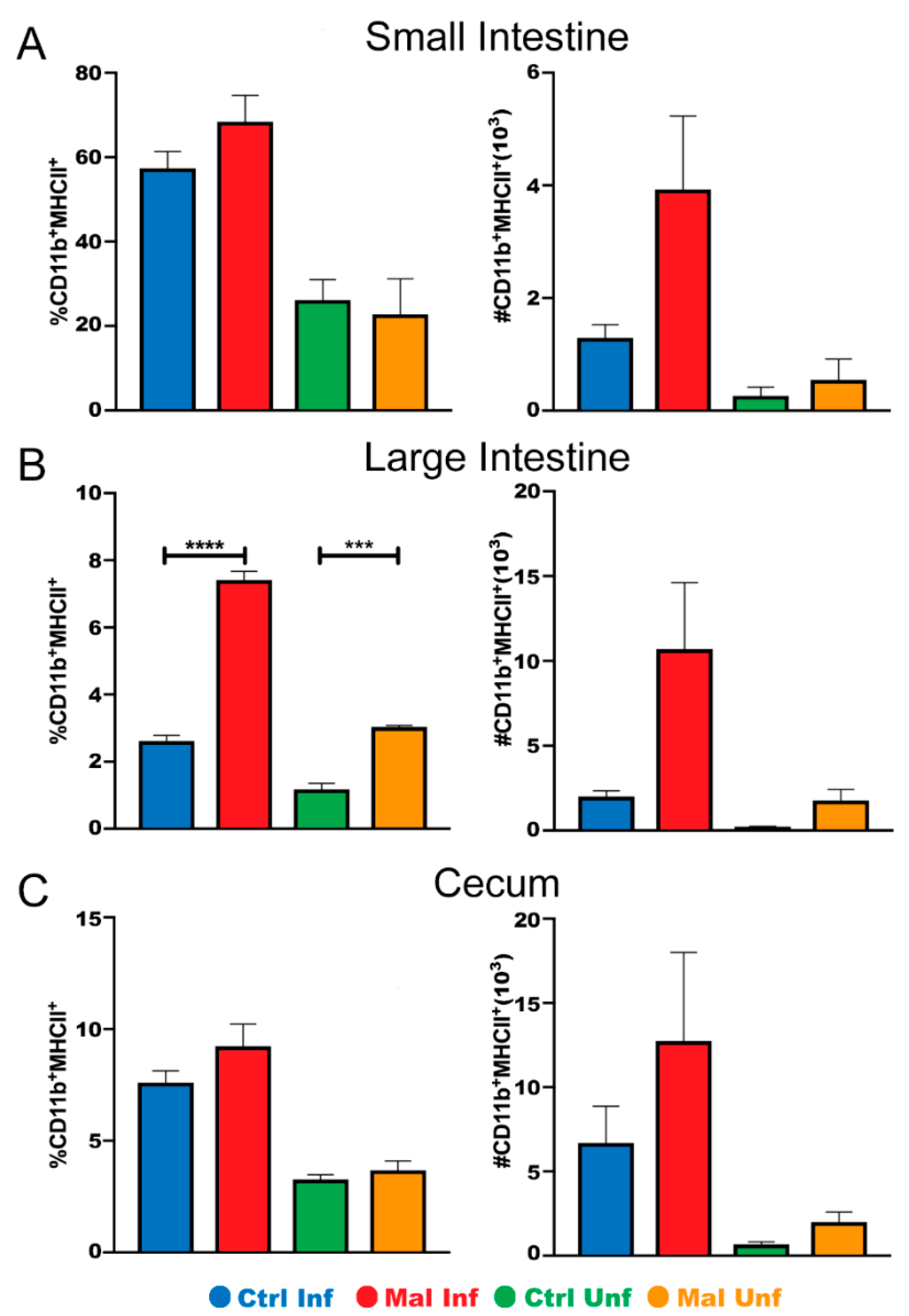 Nutrients 13 00913 g004