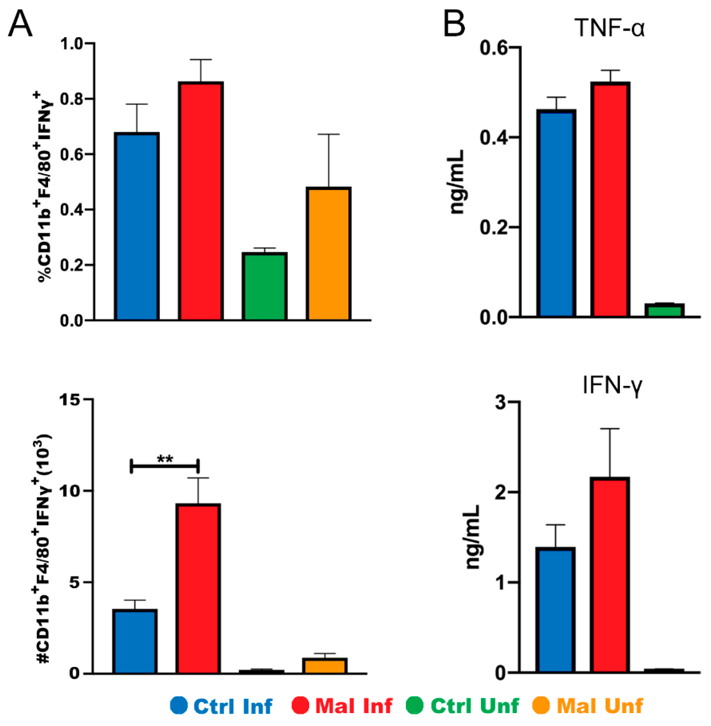 Nutrients 13 00913 g005