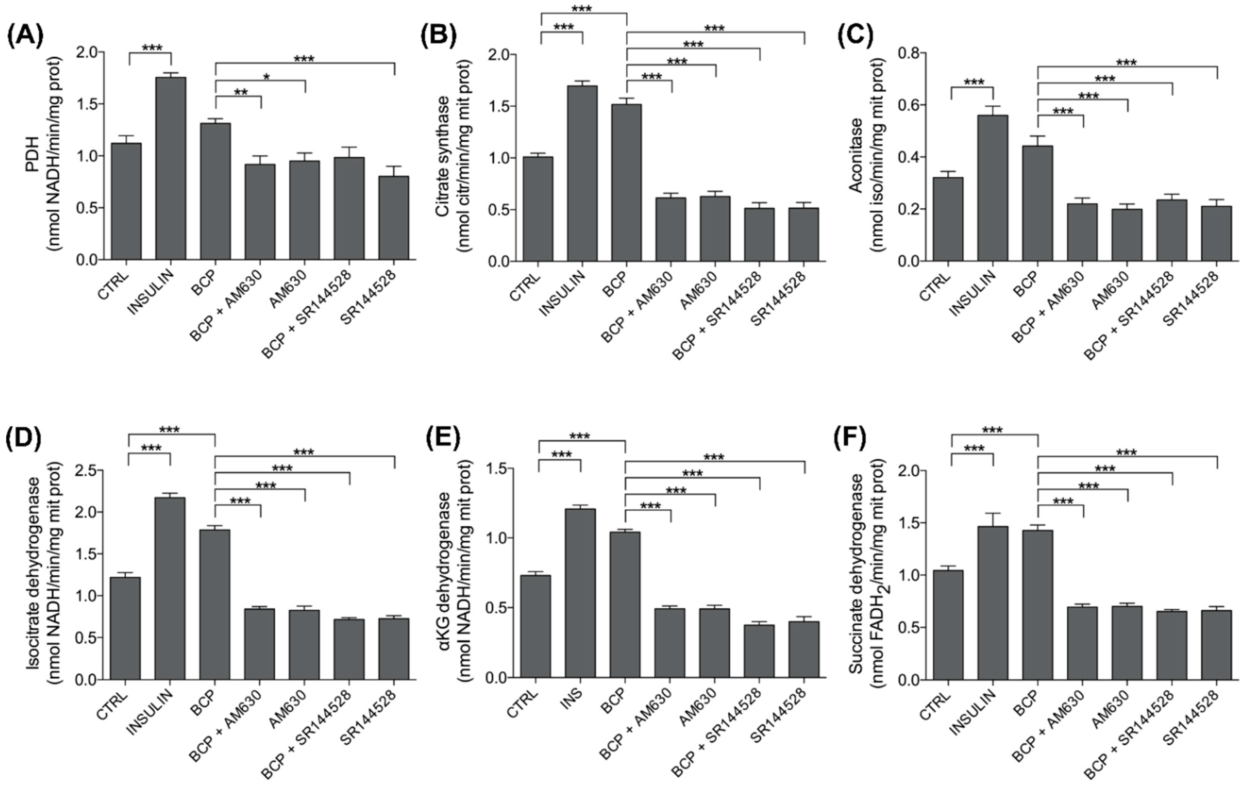 Nutrients 13 00916 g005