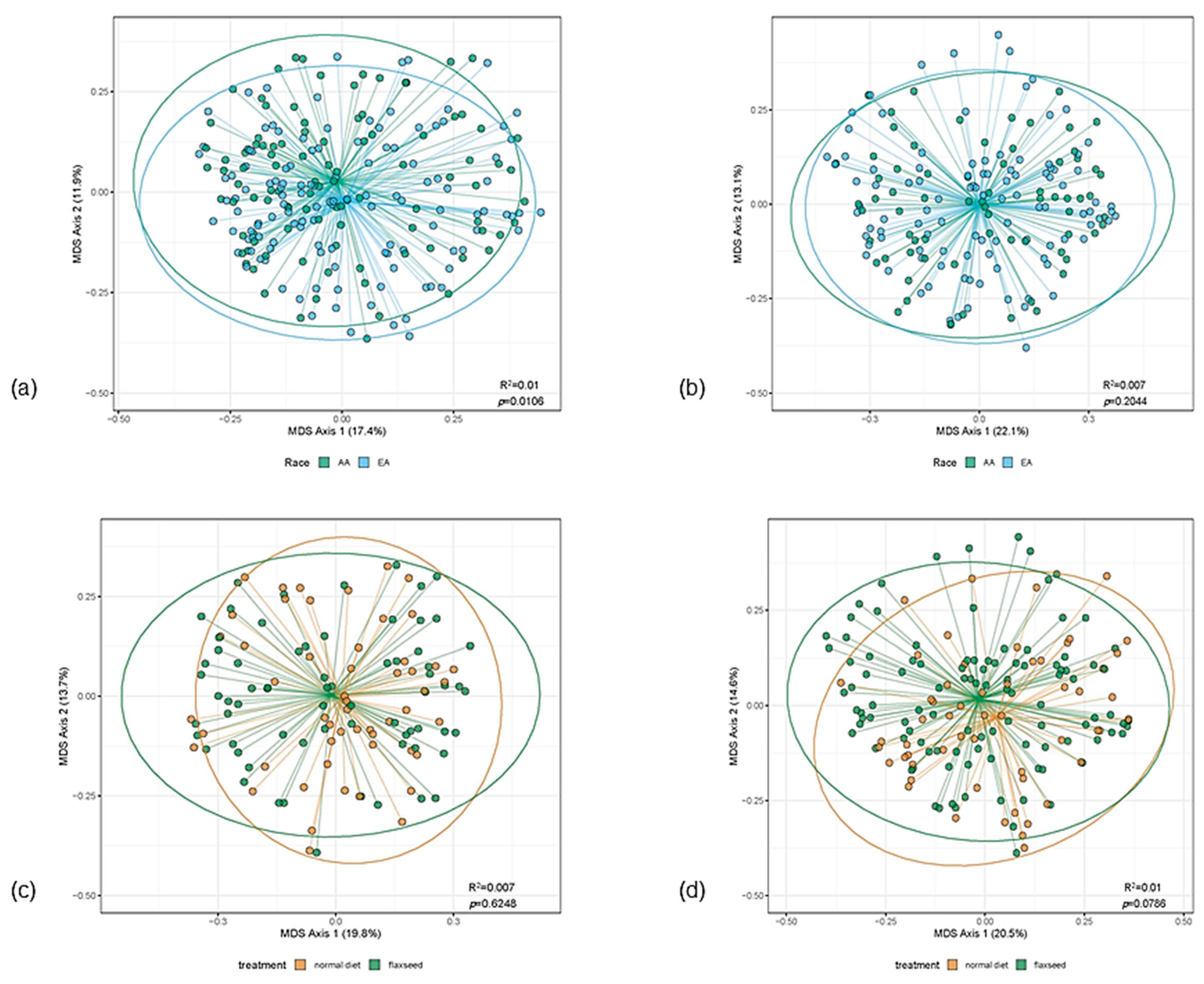 Nutrients 13 00919 g002
