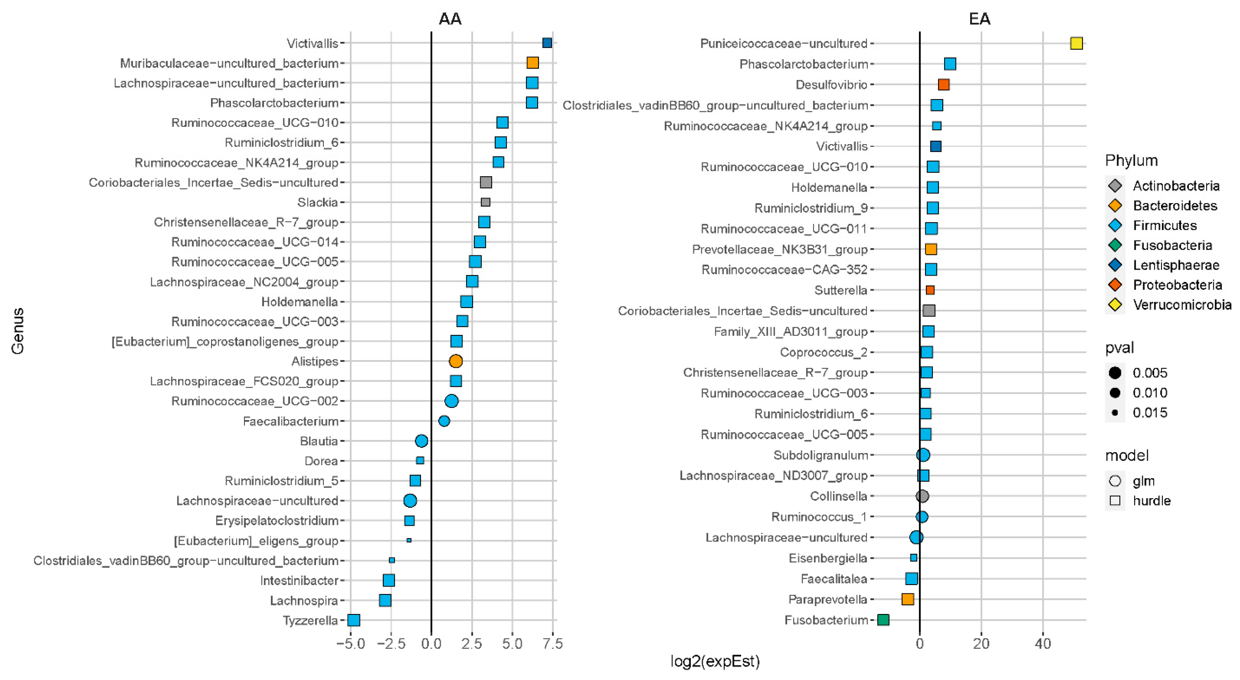 Nutrients 13 00919 g003
