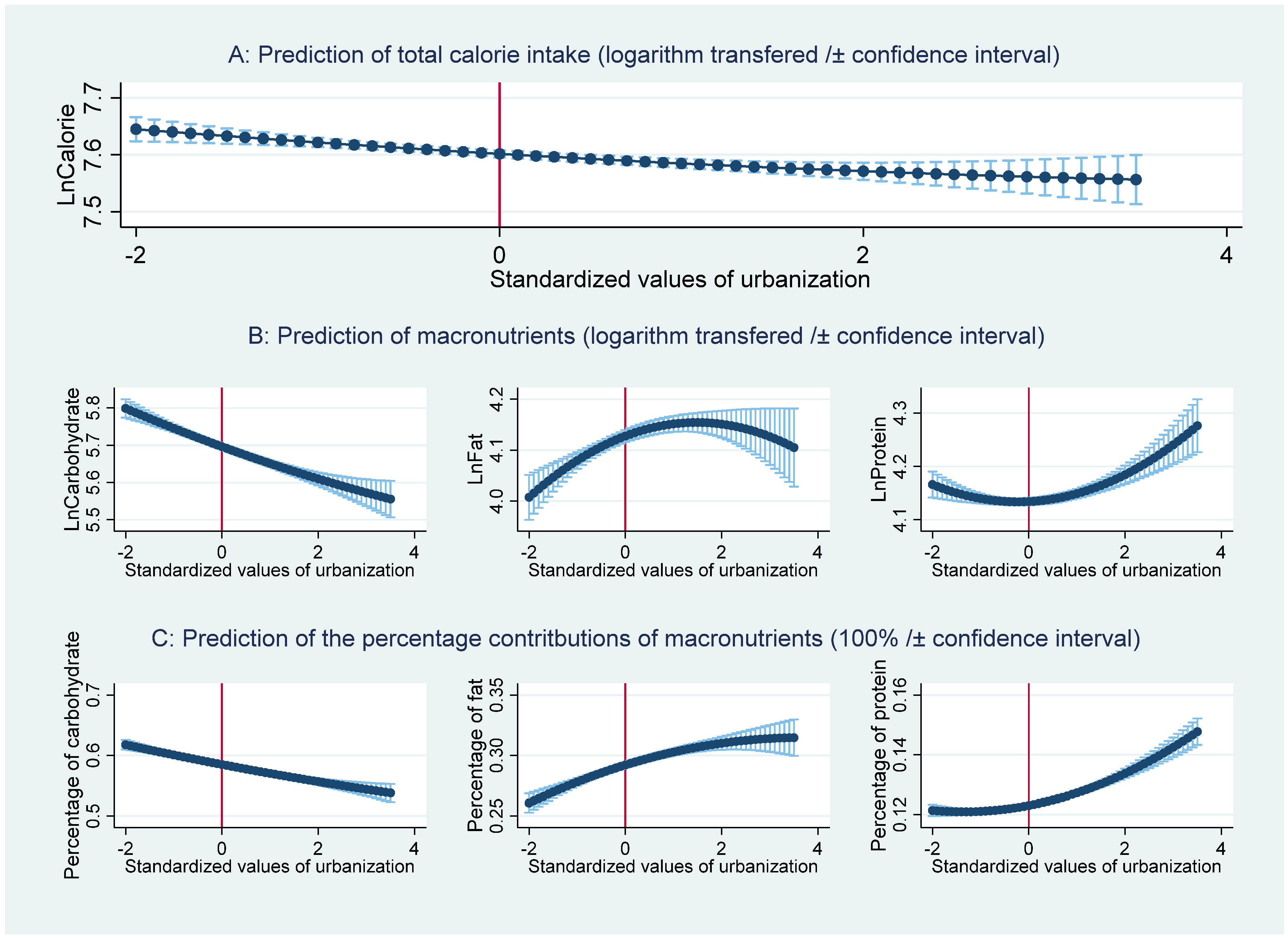 Nutrients 13 00921 g002 Nutrients 13 00921 g002