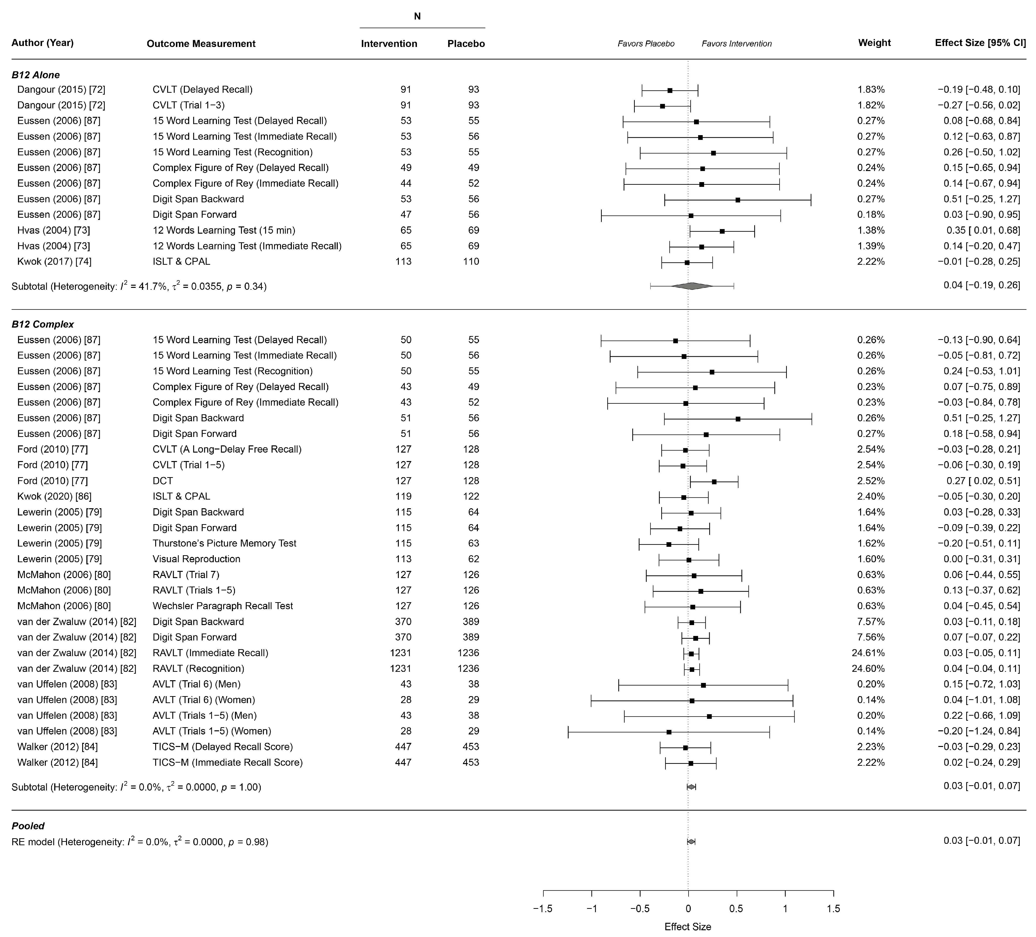 Nutrients 13 00923 g003