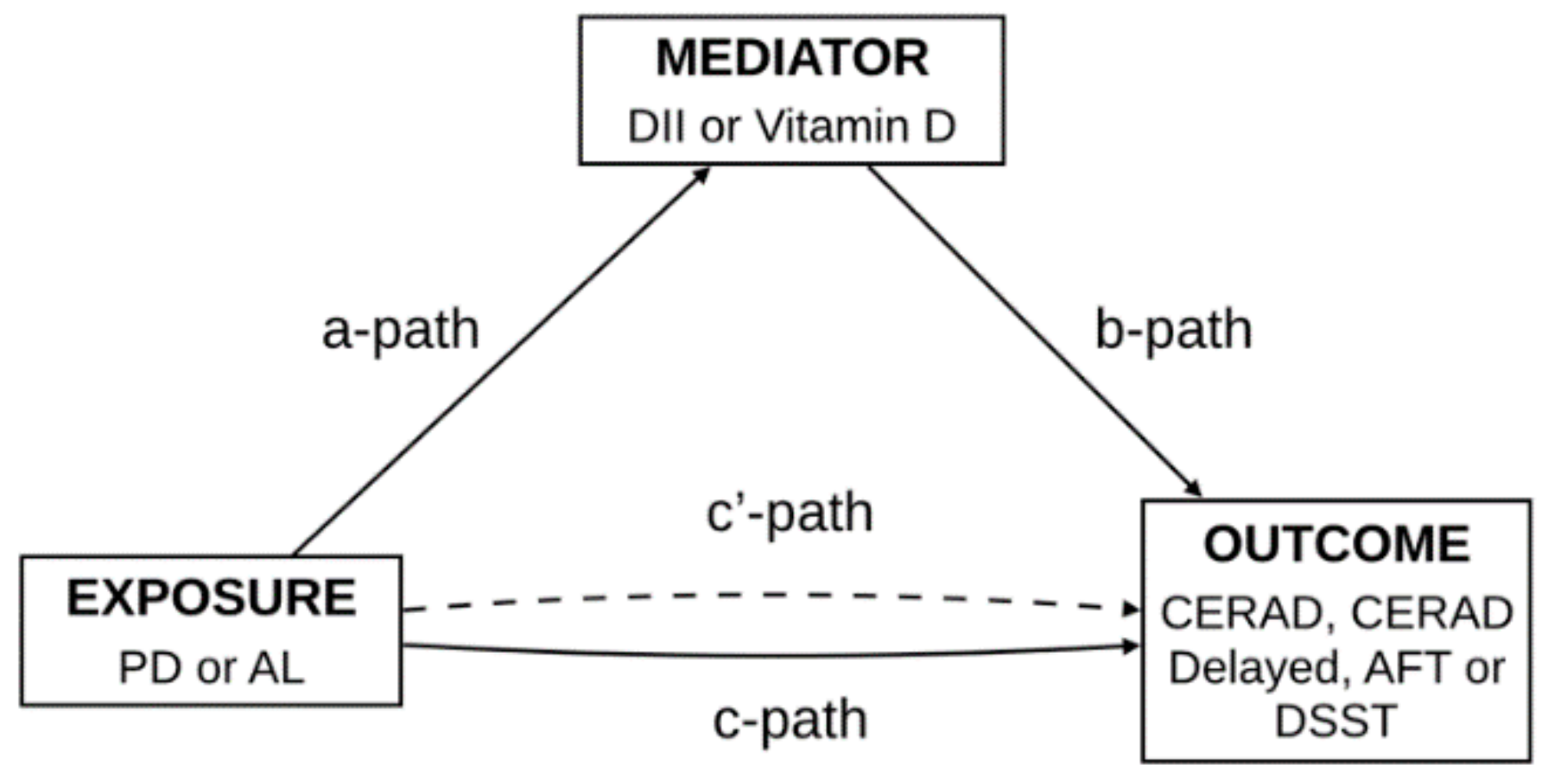 Nutrients 13 00924 g001