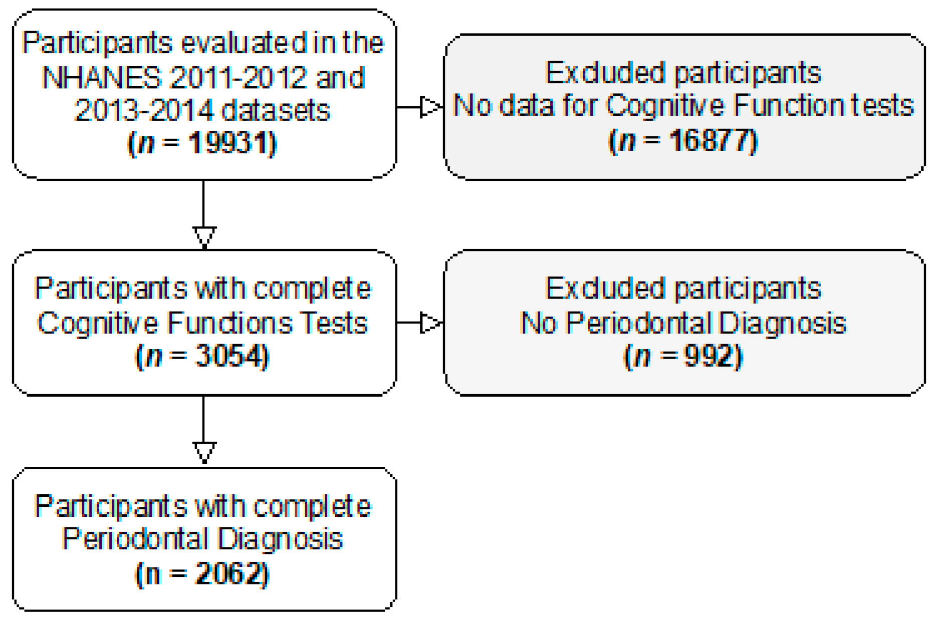 Nutrients 13 00924 g002