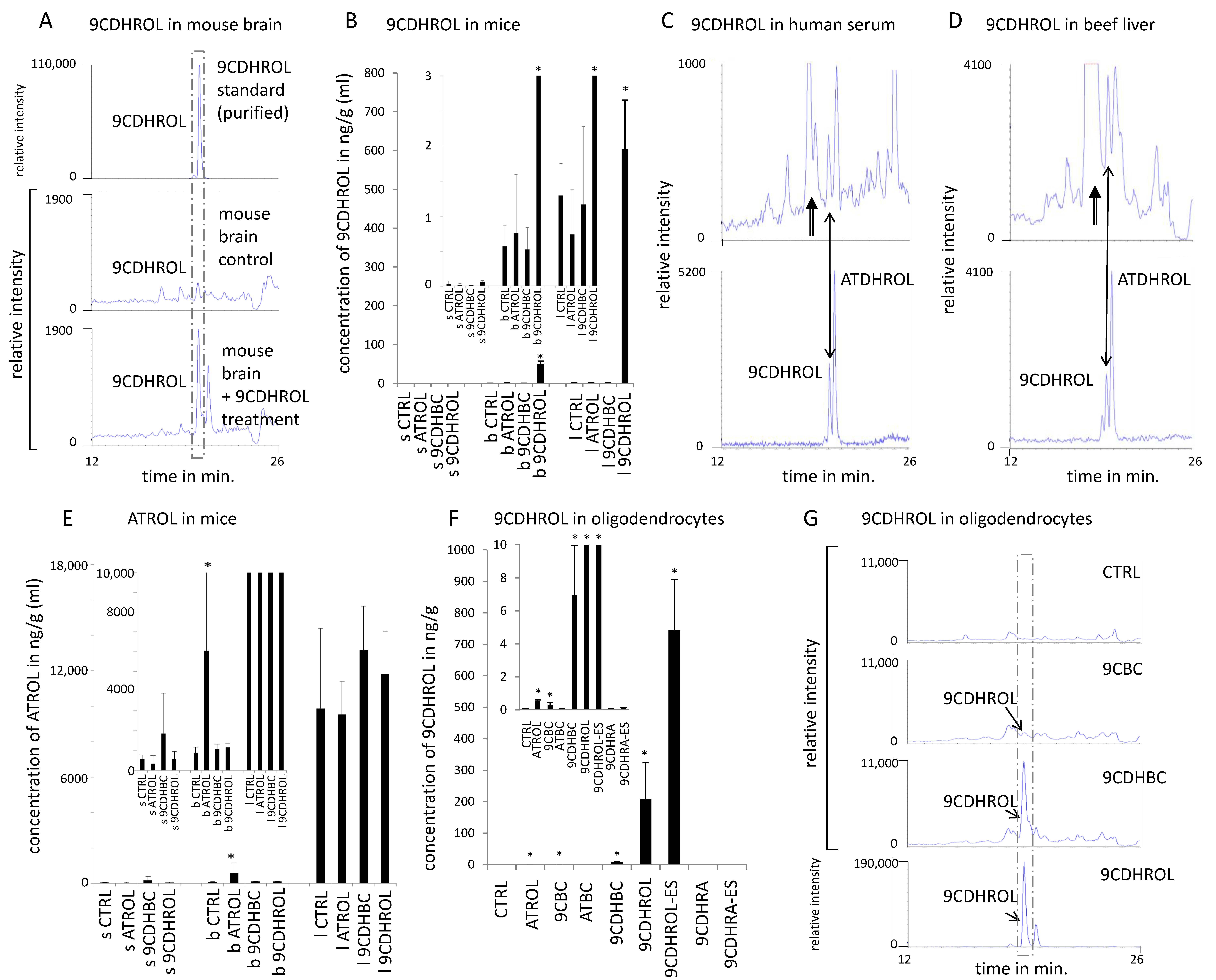 Nutrients 13 00925 g002