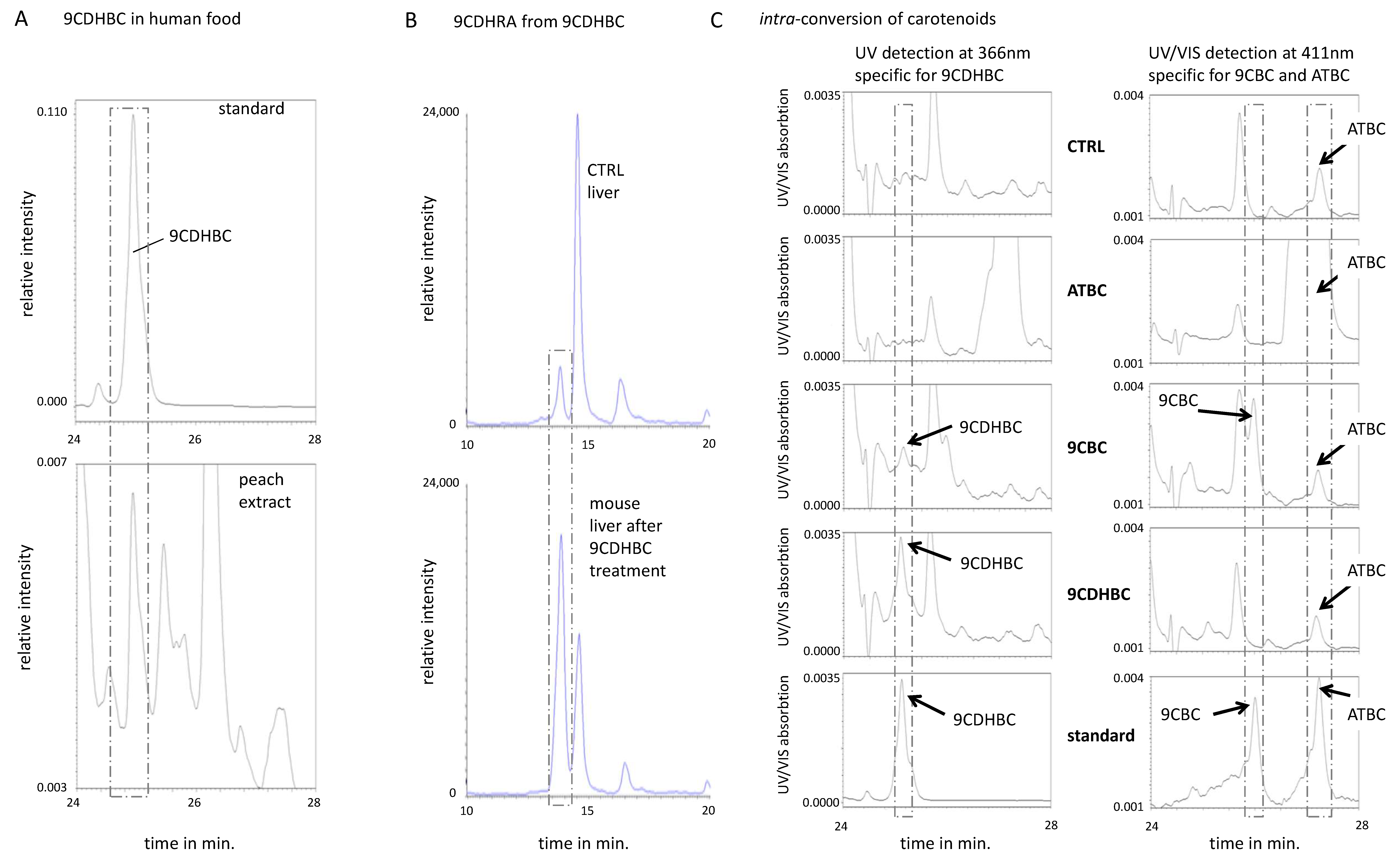 Nutrients 13 00925 g004