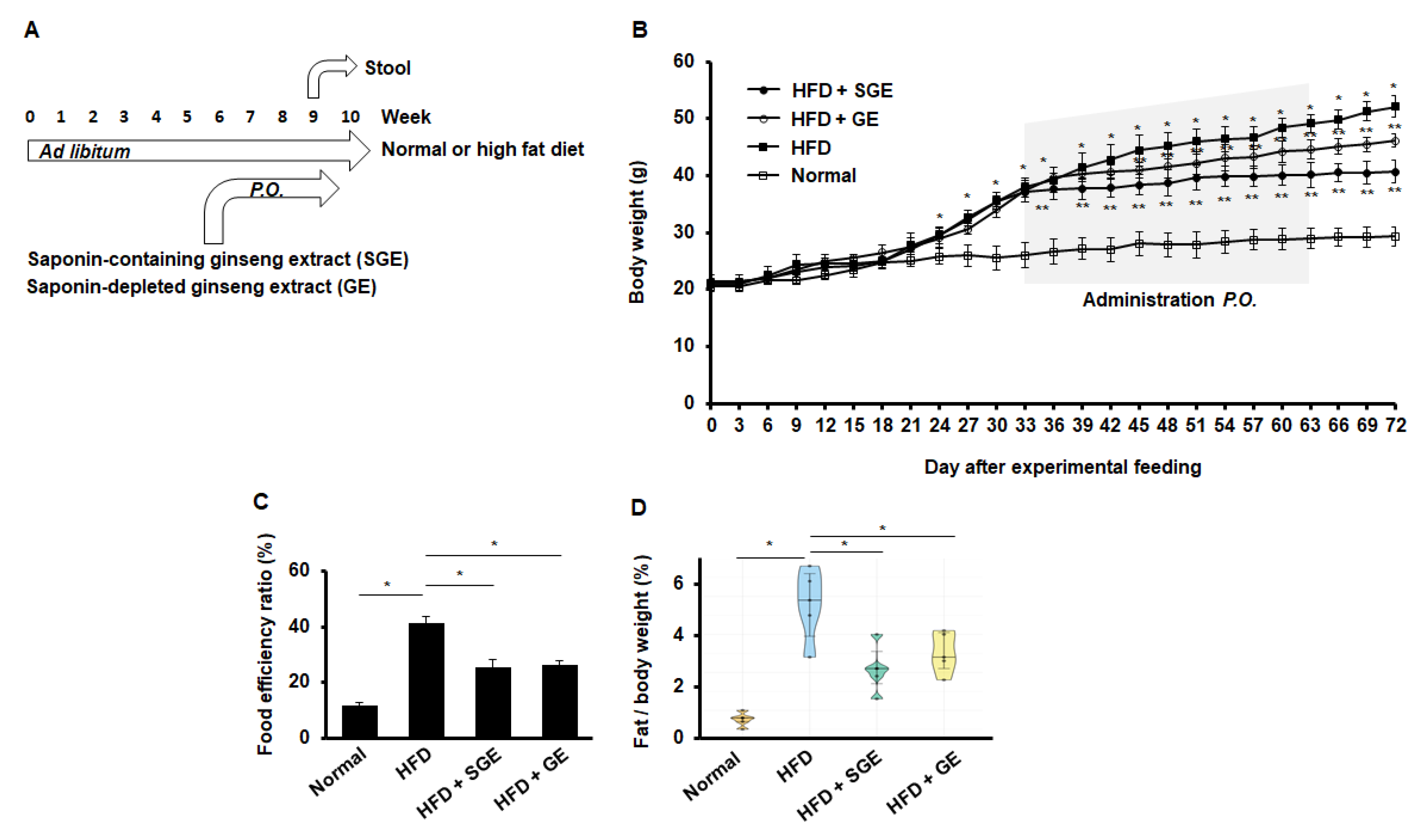 Nutrients 13 00926 g001