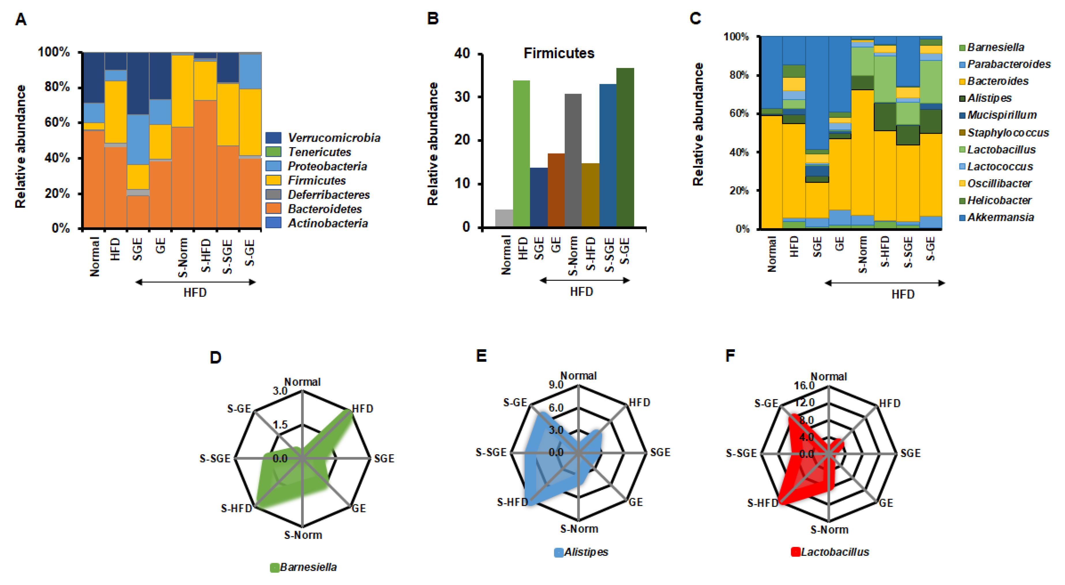 Nutrients 13 00926 g005
