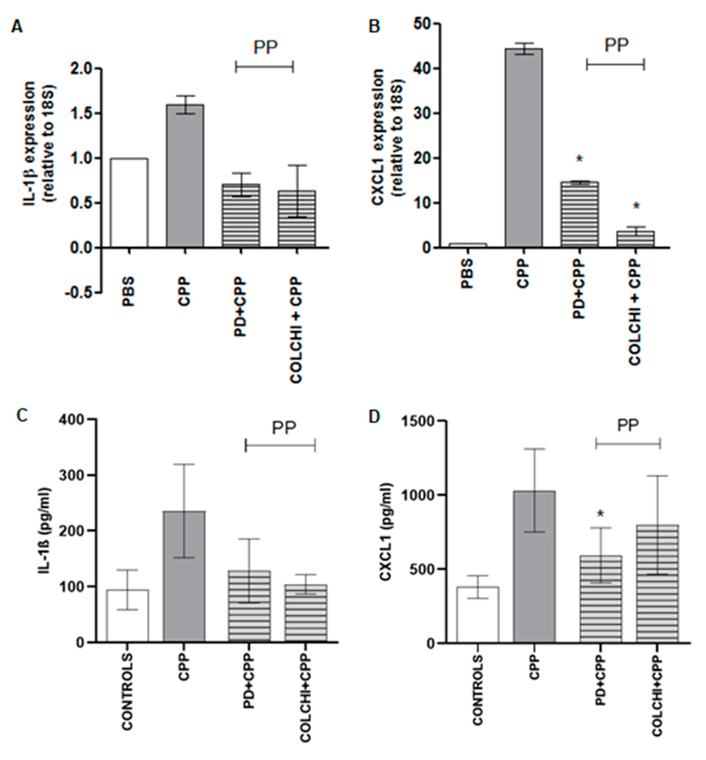Nutrients 13 00929 g004