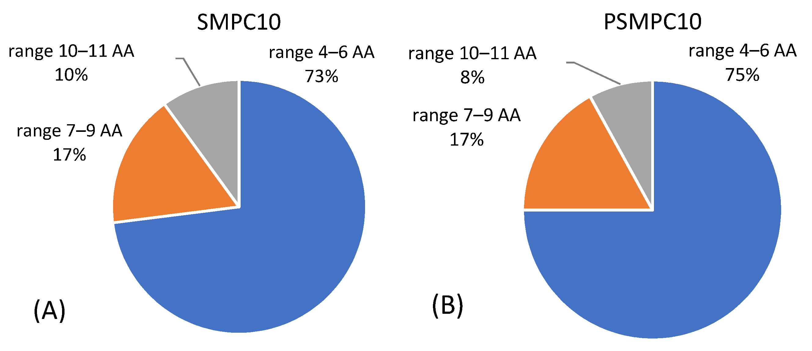 Nutrients 13 00931 g003