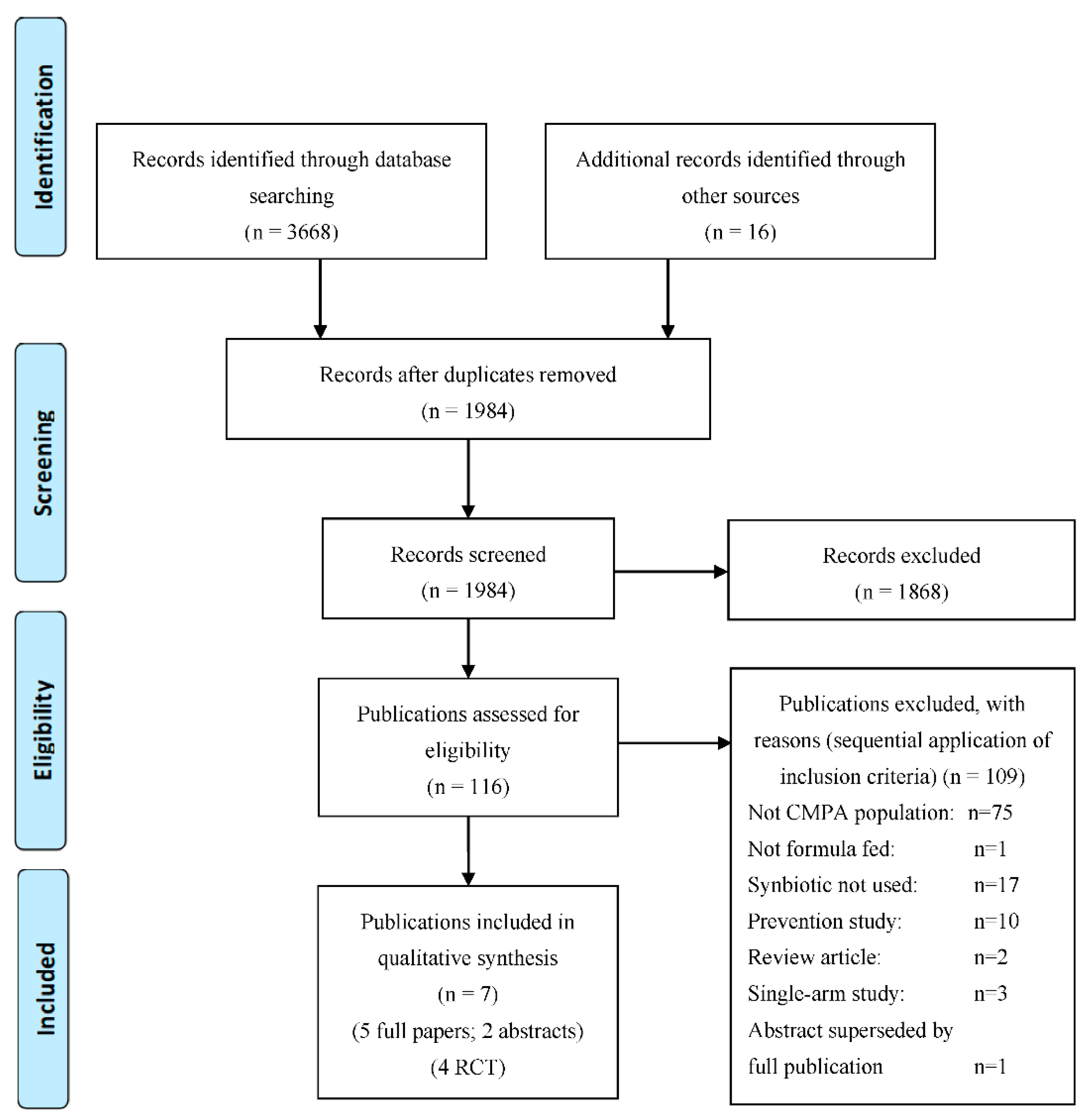 Nutrients 13 00935 g001
