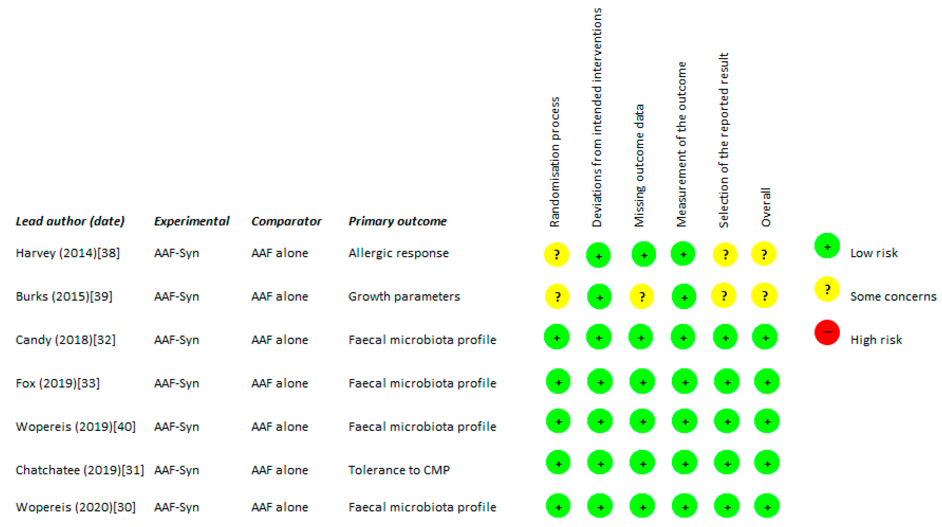 Nutrients 13 00935 g002