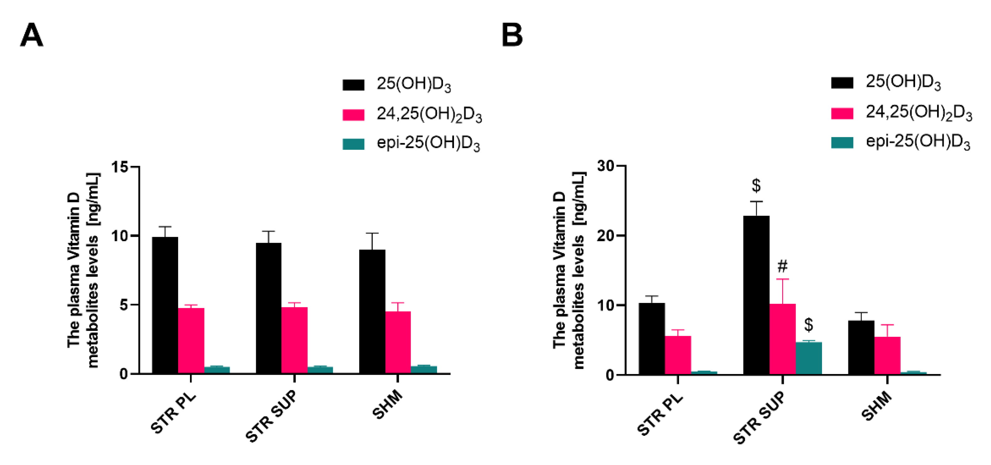 Nutrients 13 00936 g003
