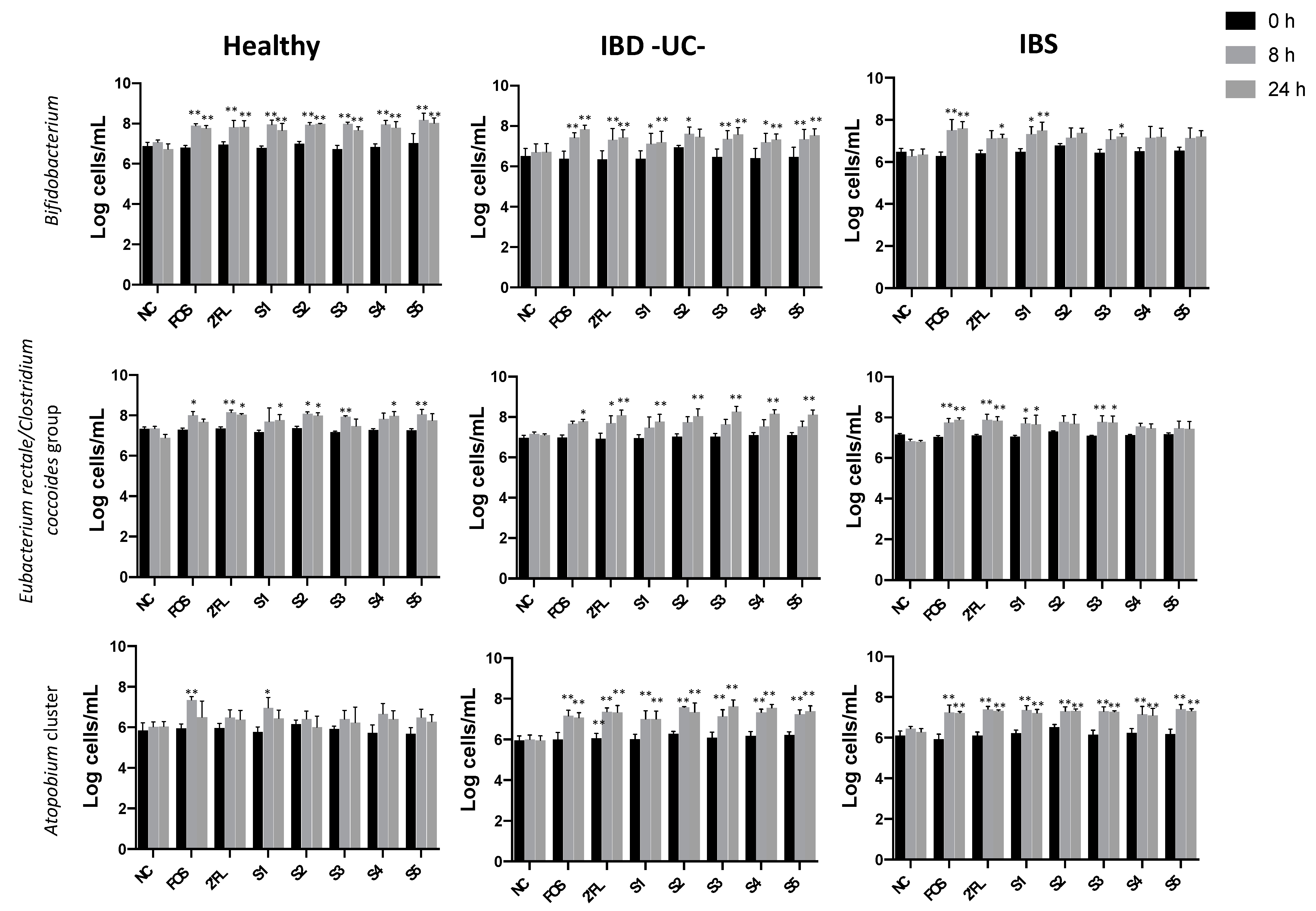 Nutrients 13 00938 g001 Nutrients 13 00938 g001