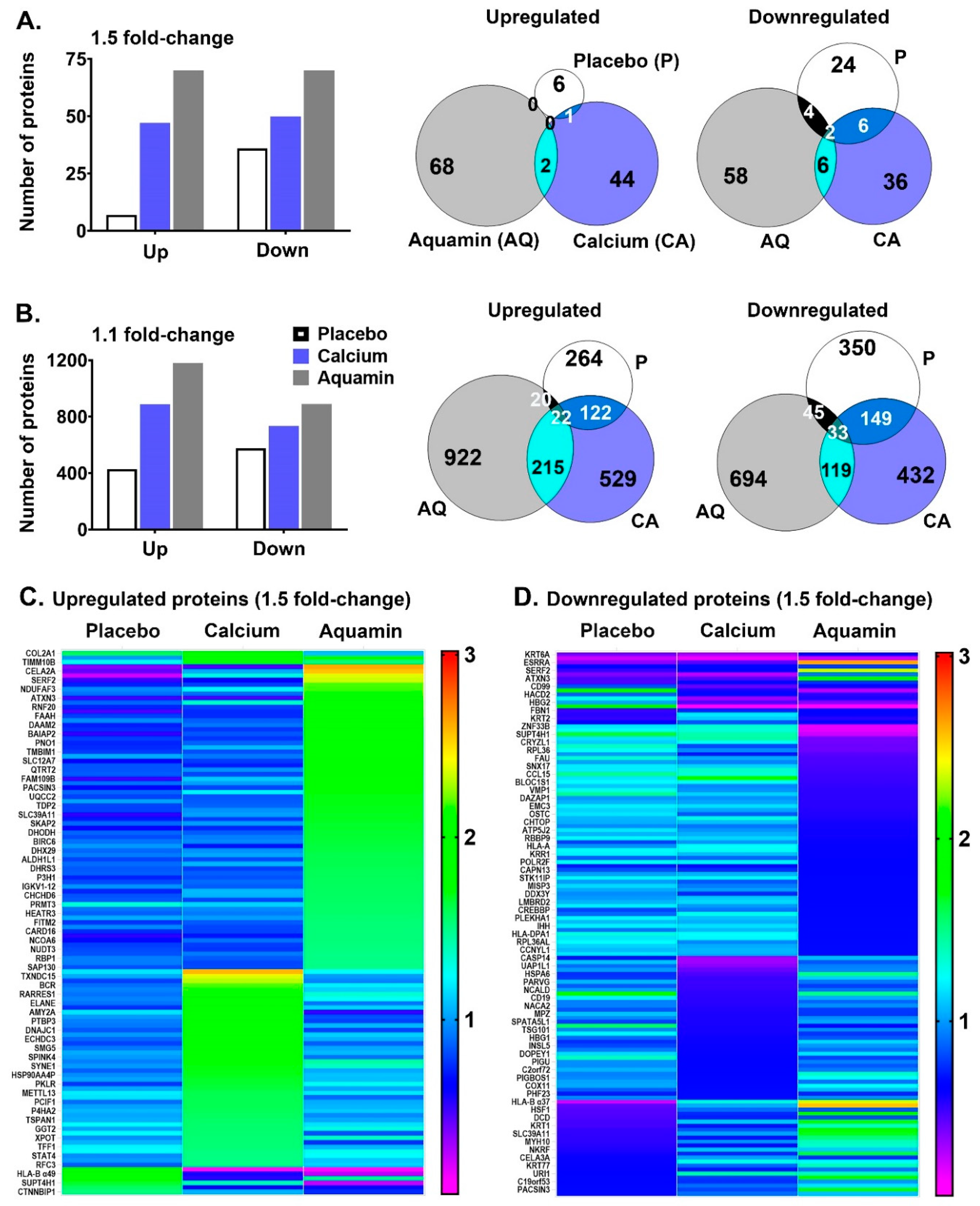 Nutrients 13 00939 g003