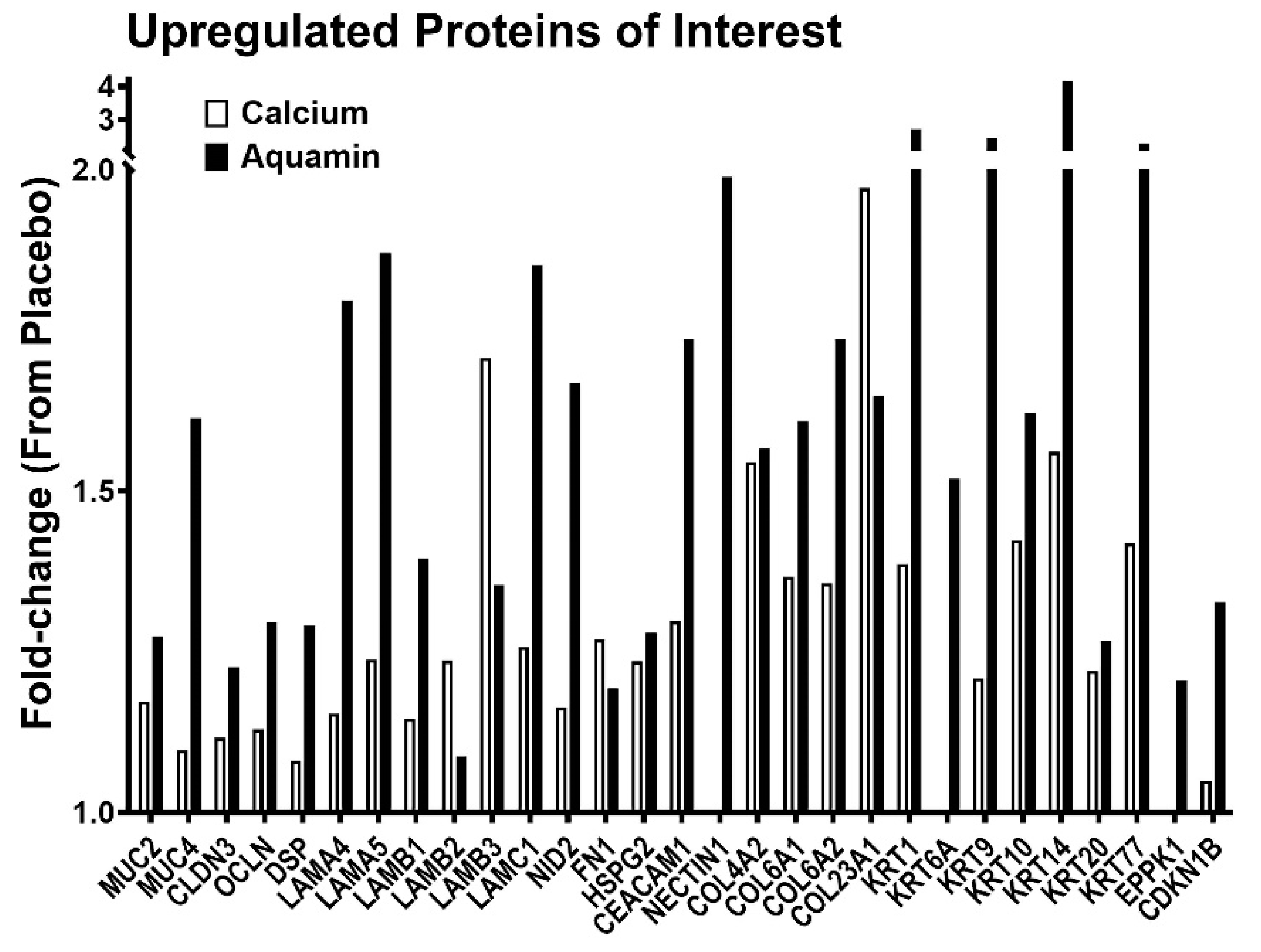 Nutrients 13 00939 g004