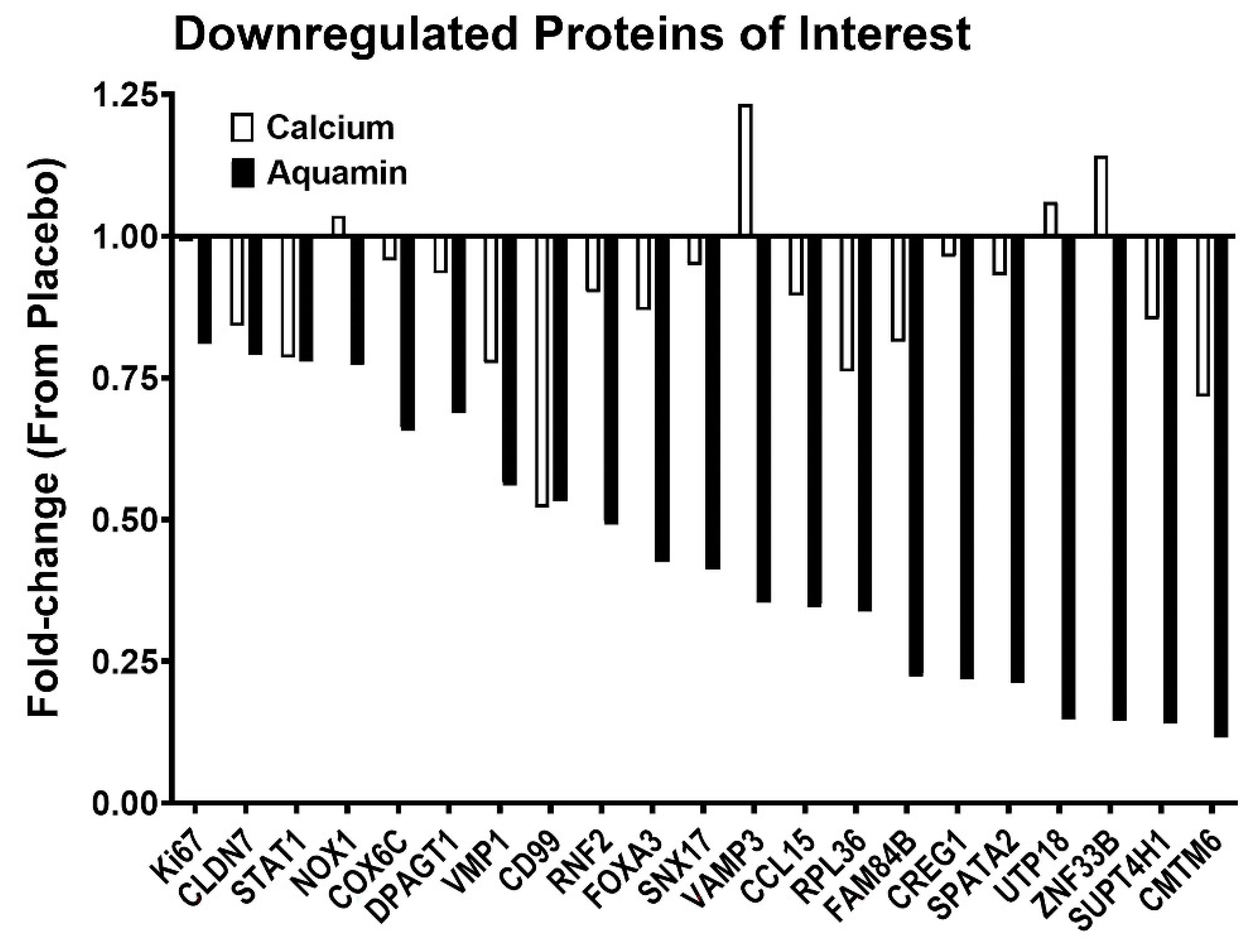 Nutrients 13 00939 g005