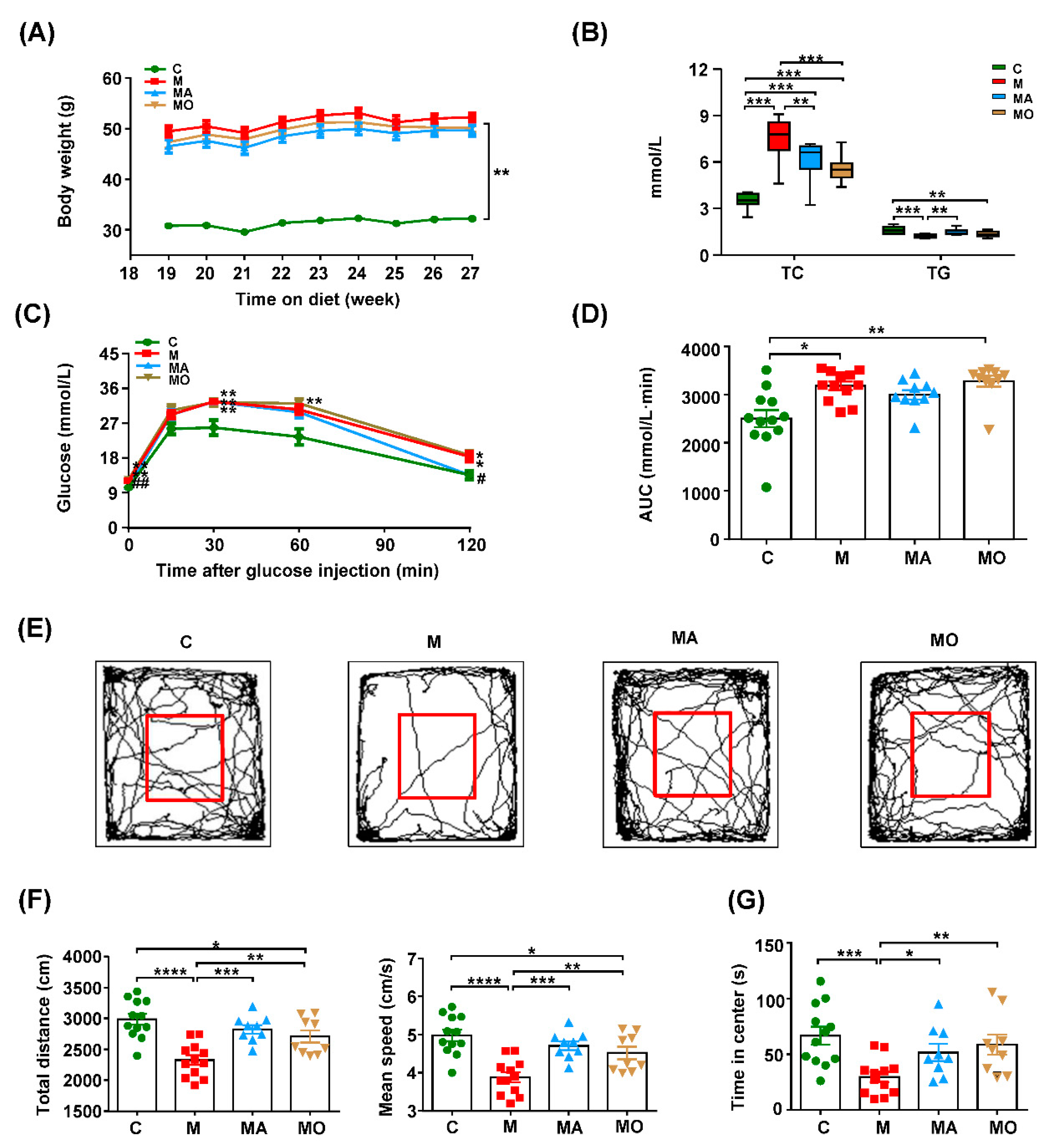 Nutrients 13 00940 g002