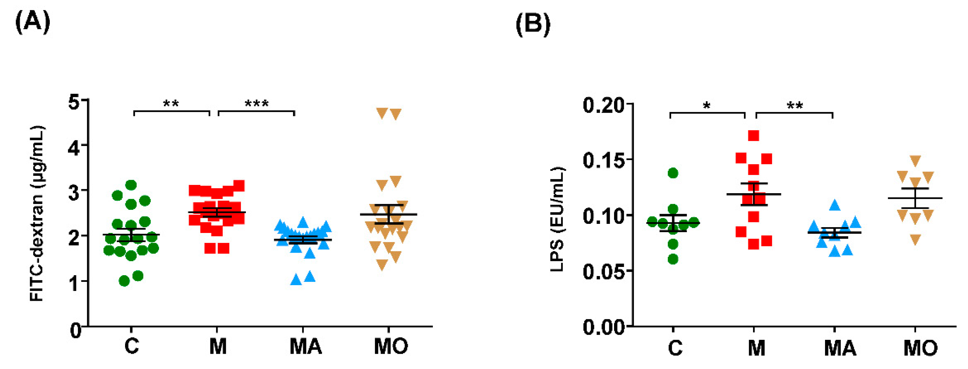 Nutrients 13 00940 g004