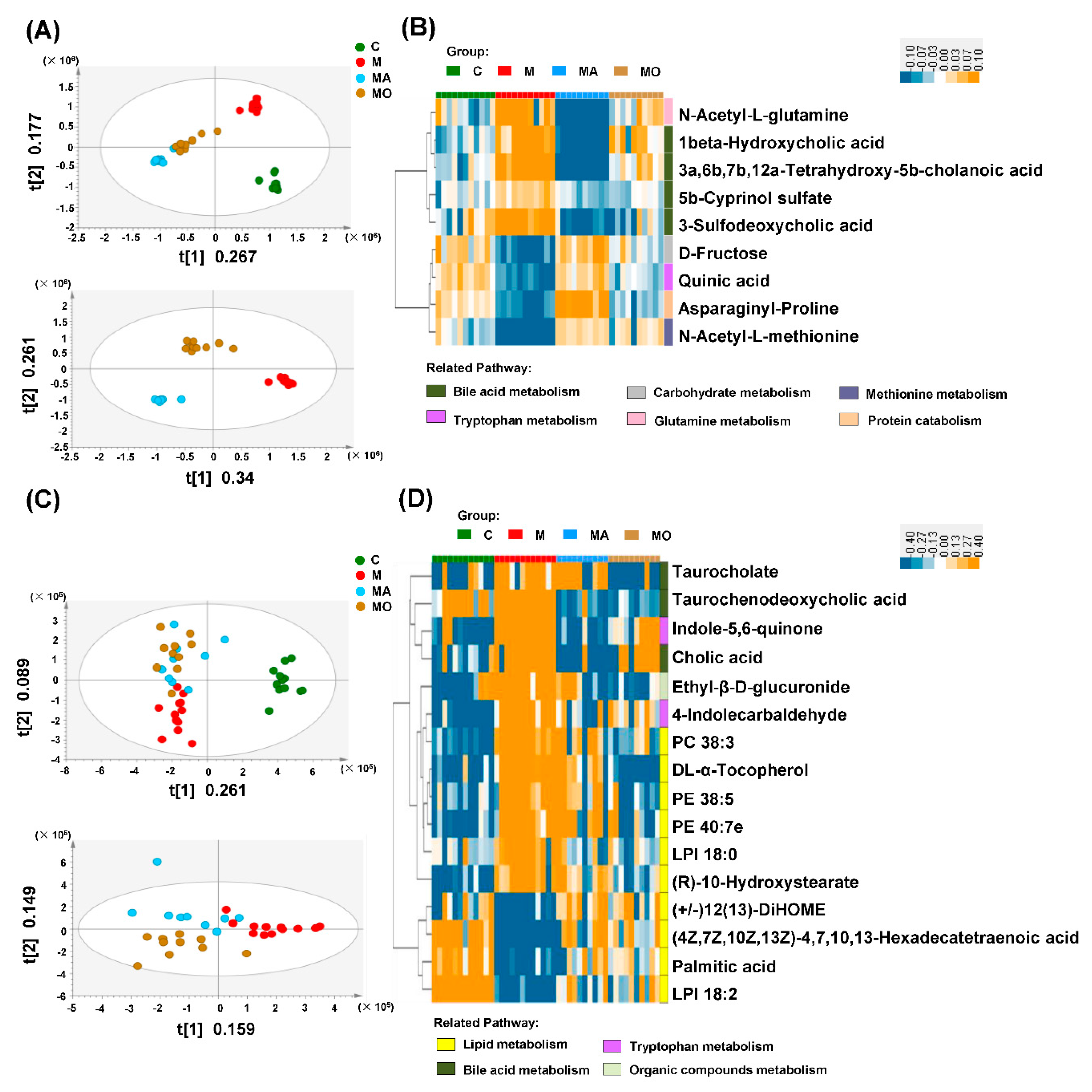 Nutrients 13 00940 g006
