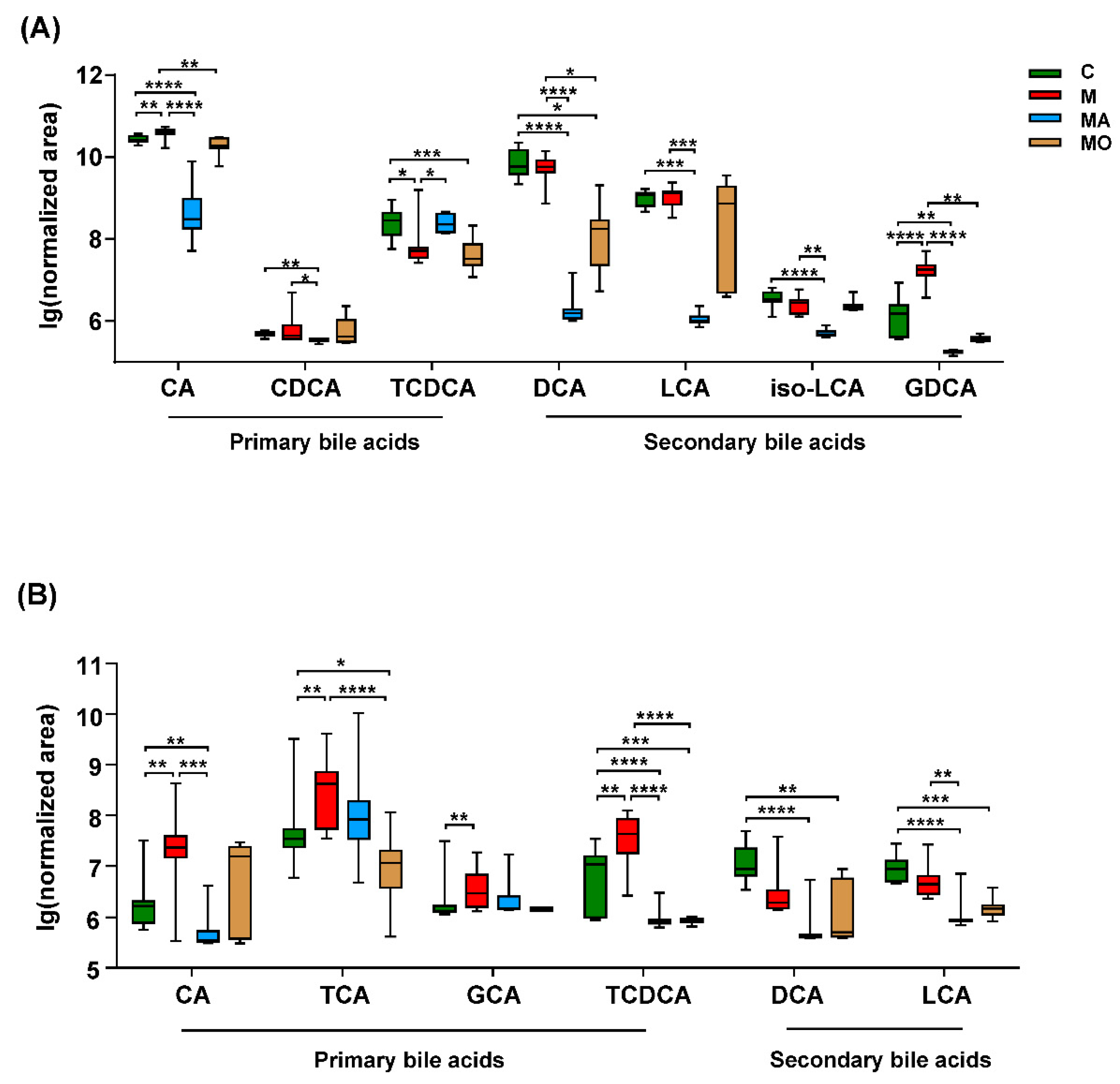 Nutrients 13 00940 g007