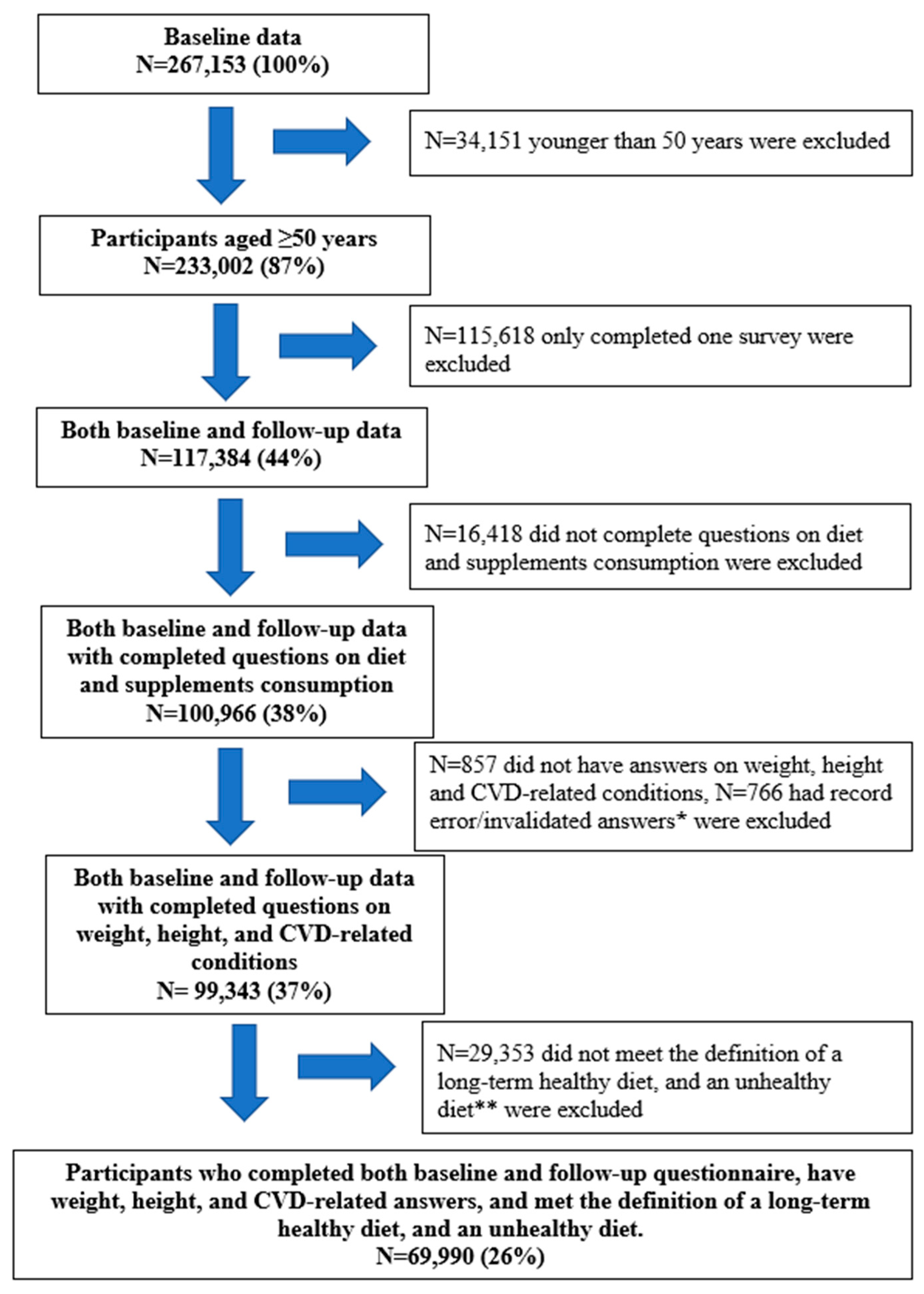 Nutrients 13 00944 g001