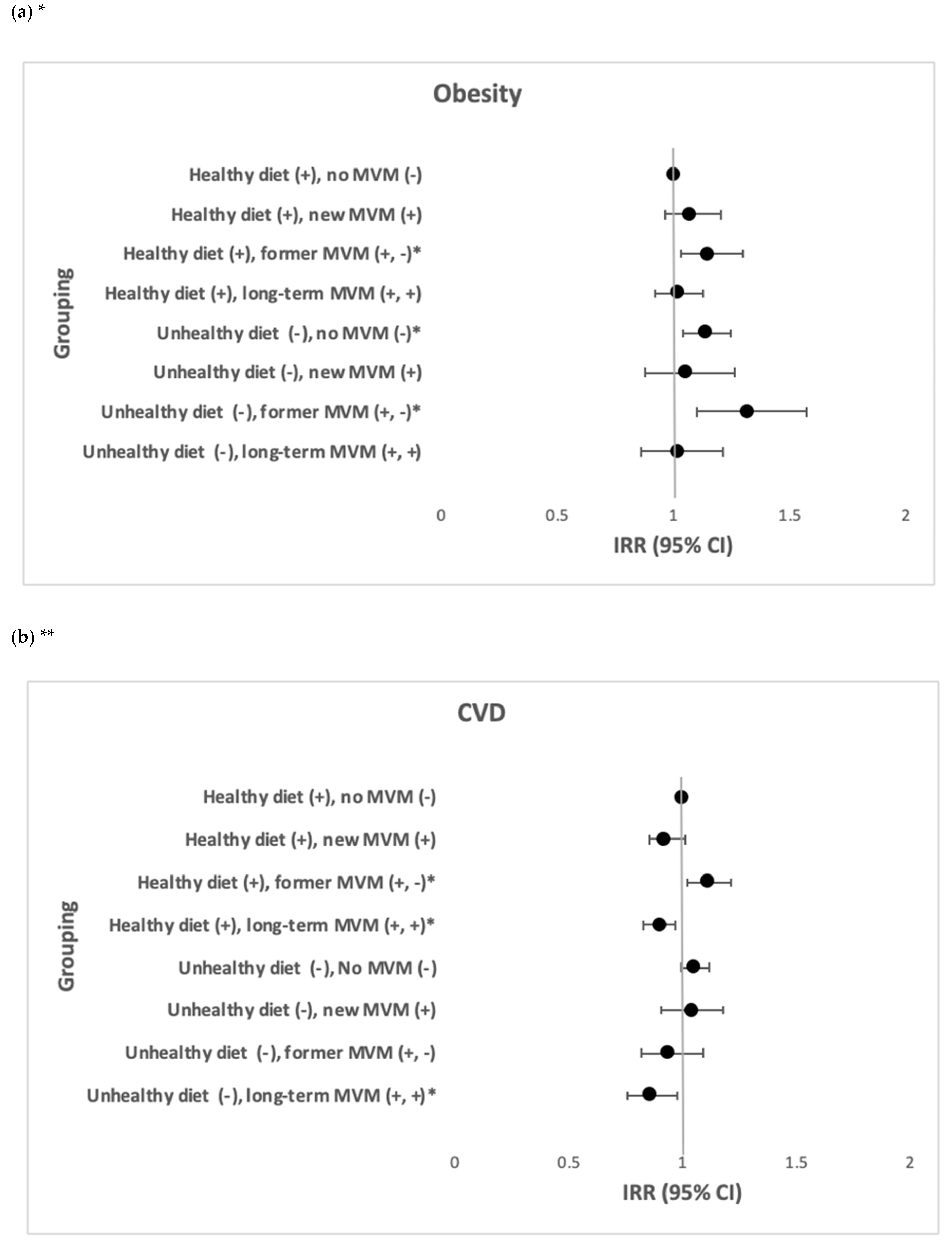Nutrients 13 00944 g003