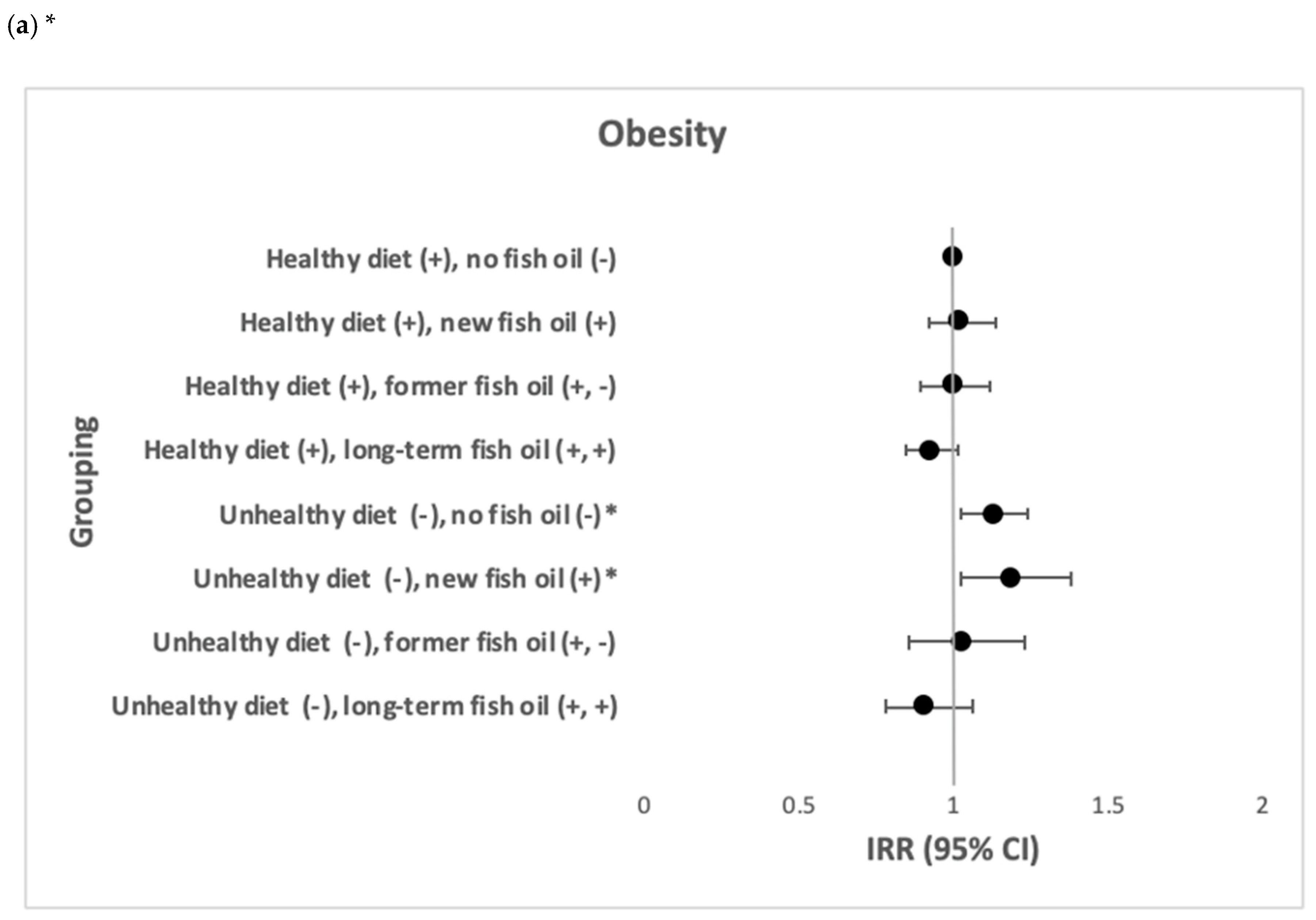 Nutrients 13 00944 g004a