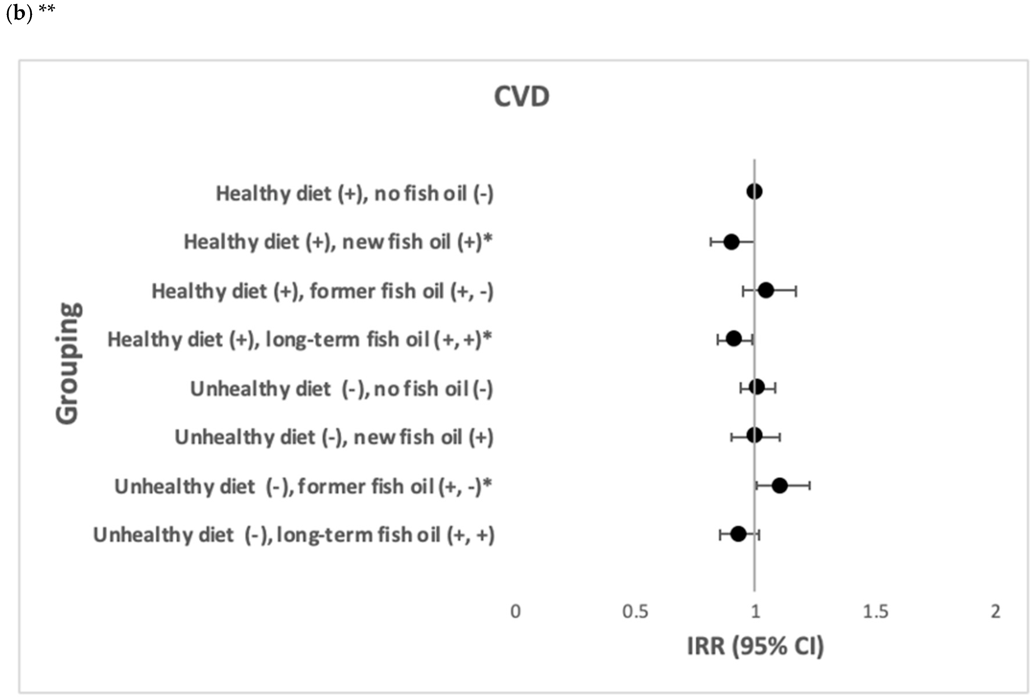 Nutrients 13 00944 g004b