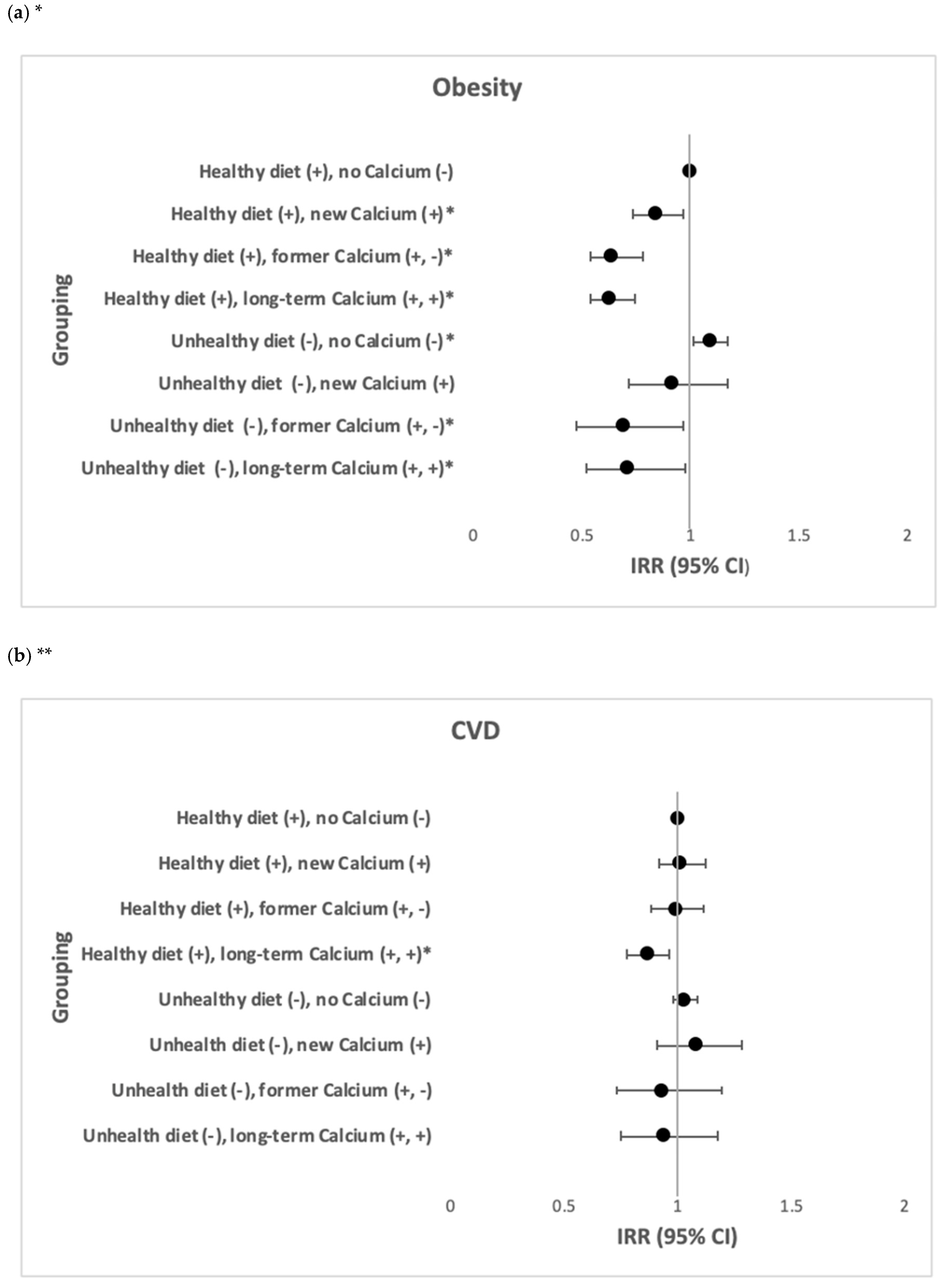 Nutrients 13 00944 g005