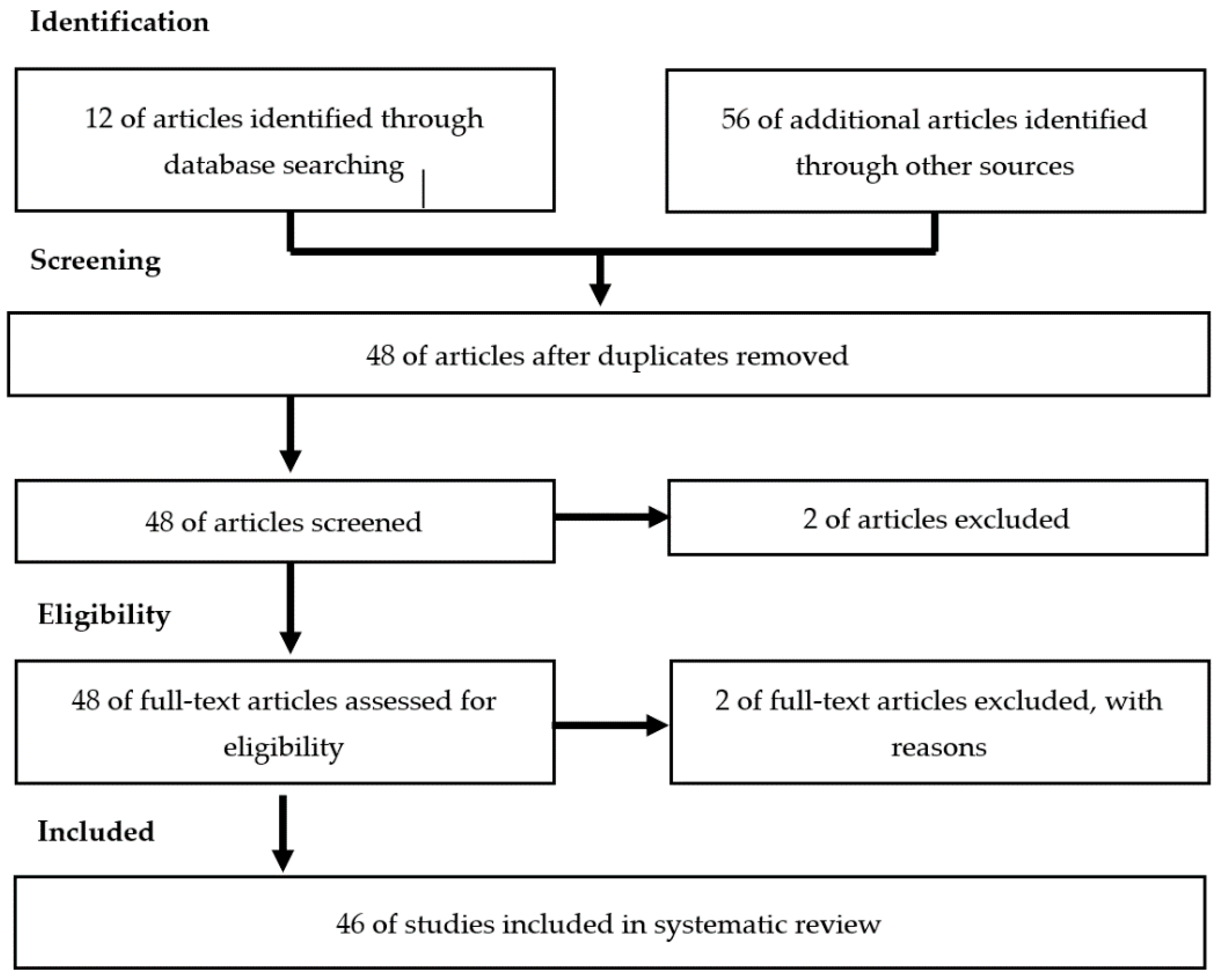 Nutrients 13 00945 g001 Nutrients 13 00945 g001