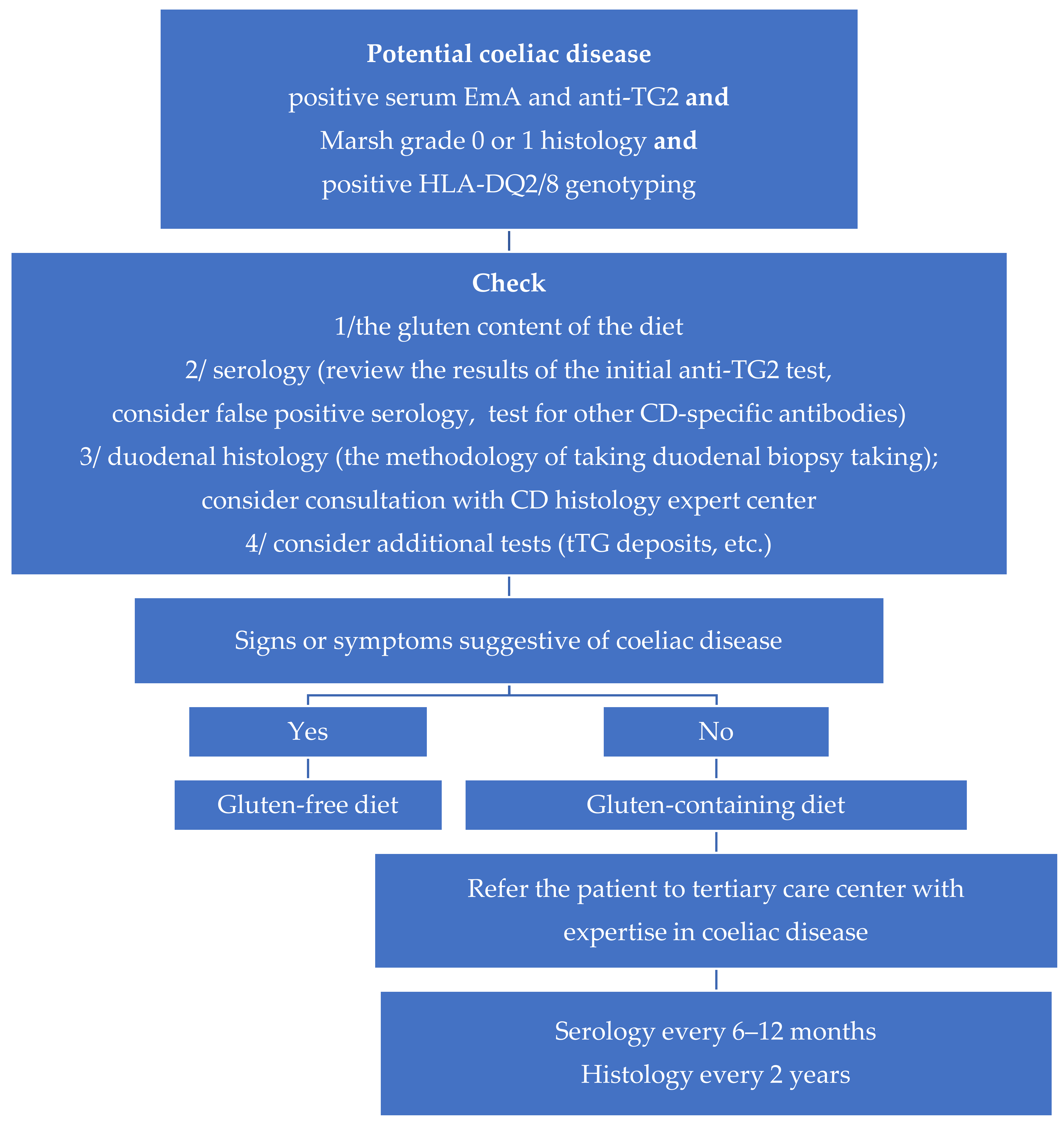 Nutrients 13 00947 g001