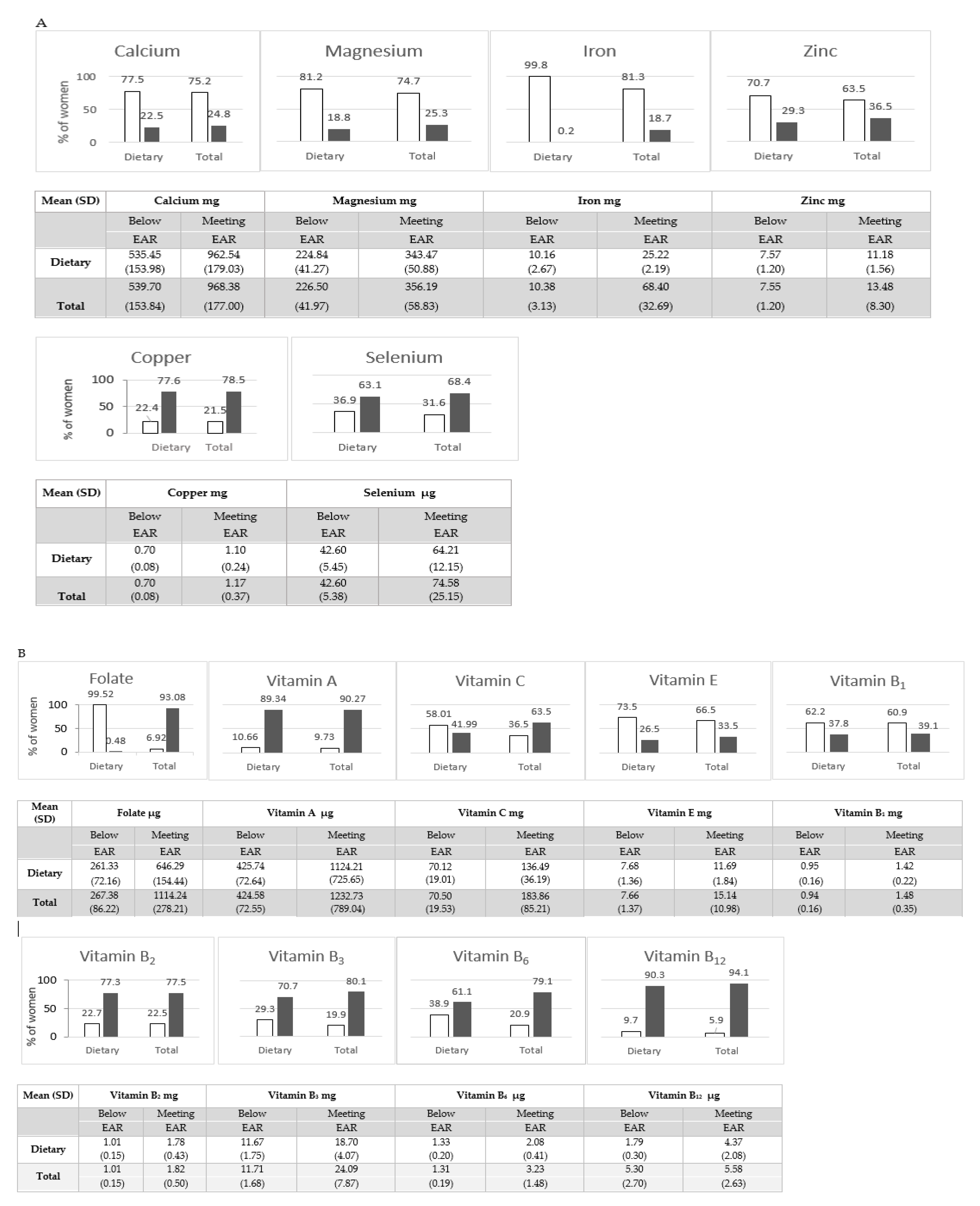 Nutrients 13 00949 g001
